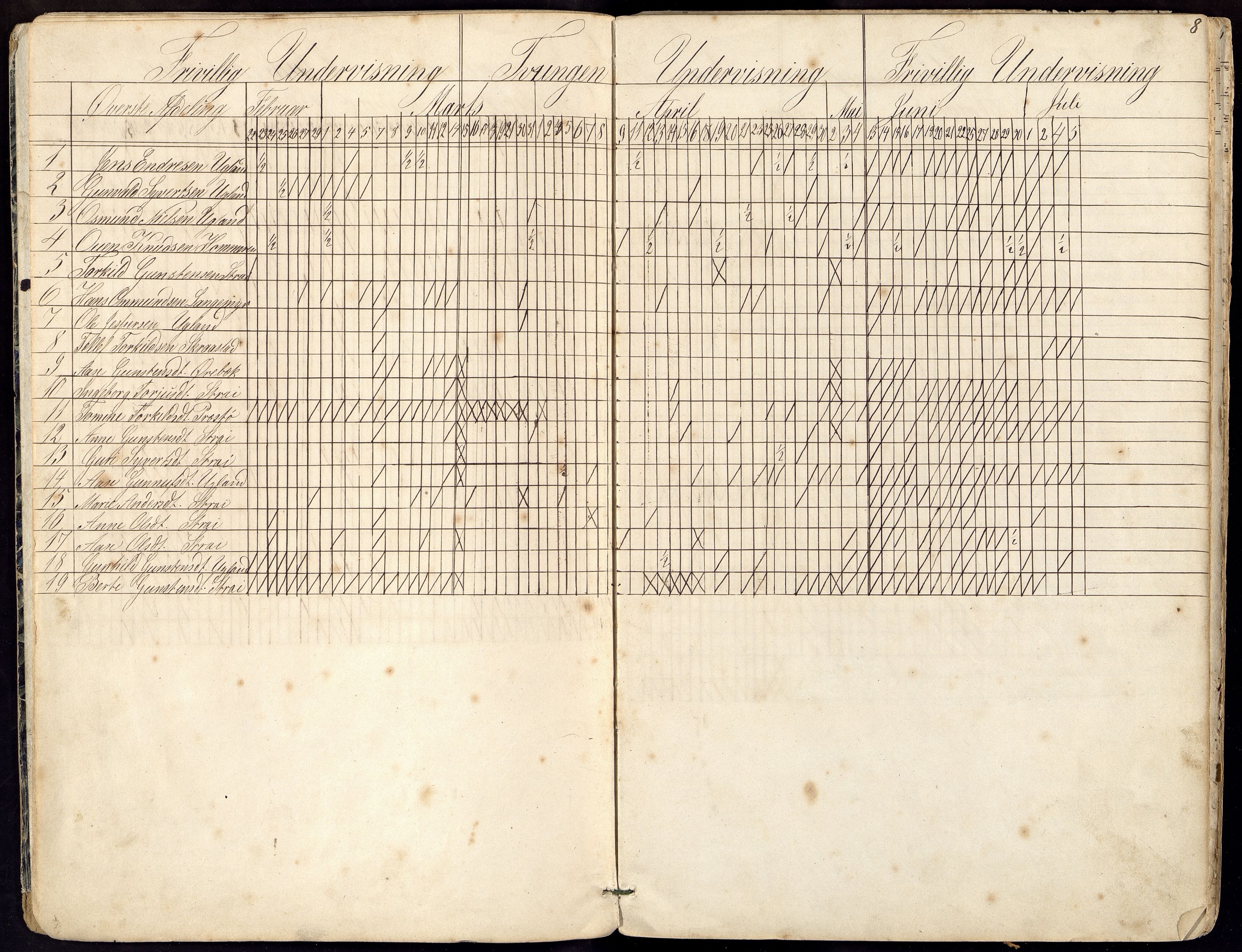 Oddernes kommune - Ytre Torridal skolekrets, ARKSOR/1001OD555/I/L0003: Dagbok , 1863-1873