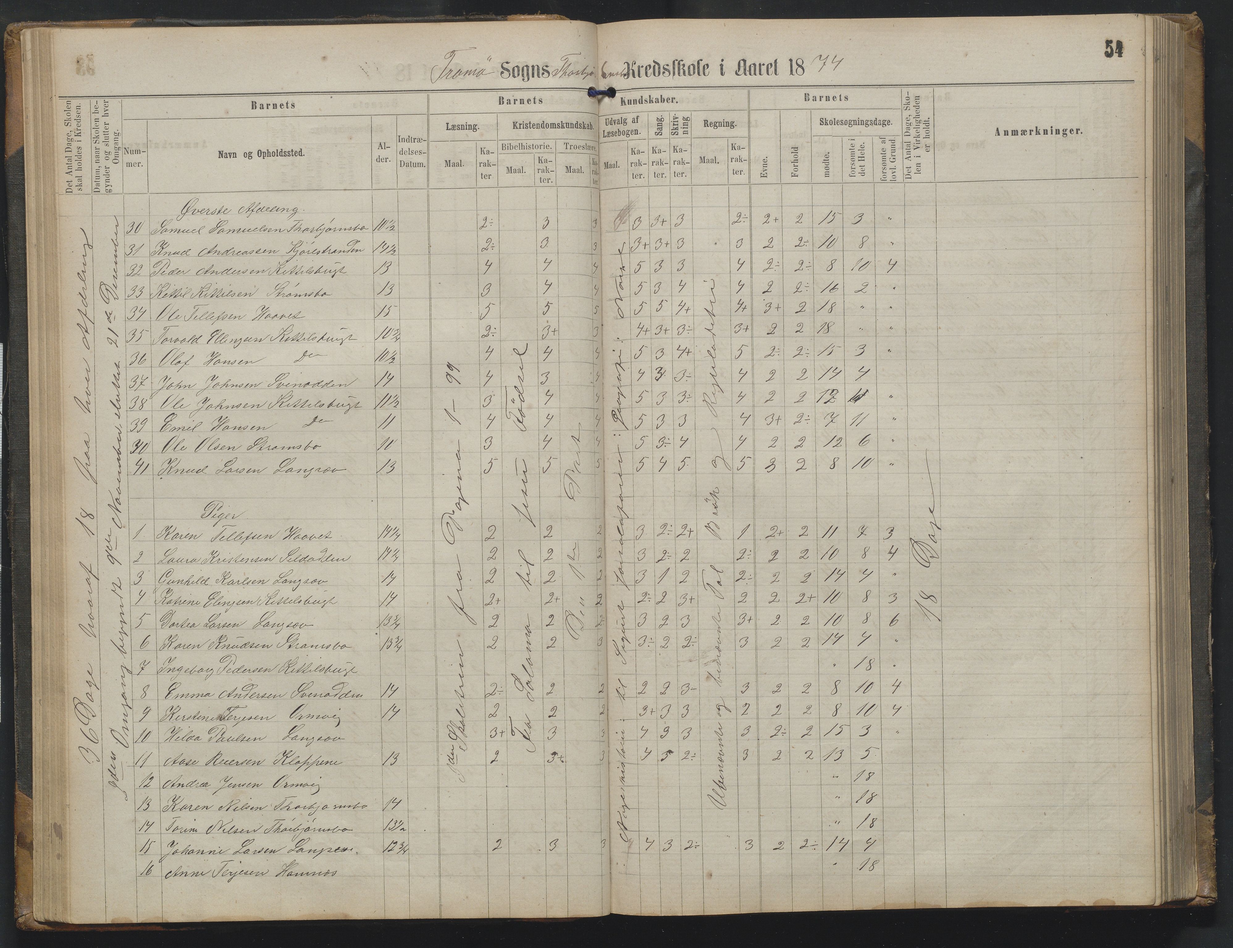 Arendal kommune, Katalog I, AAKS/KA0906-PK-I/07/L0342: Protokoll Torbjørnsbu skole, 1869-1890, p. 54