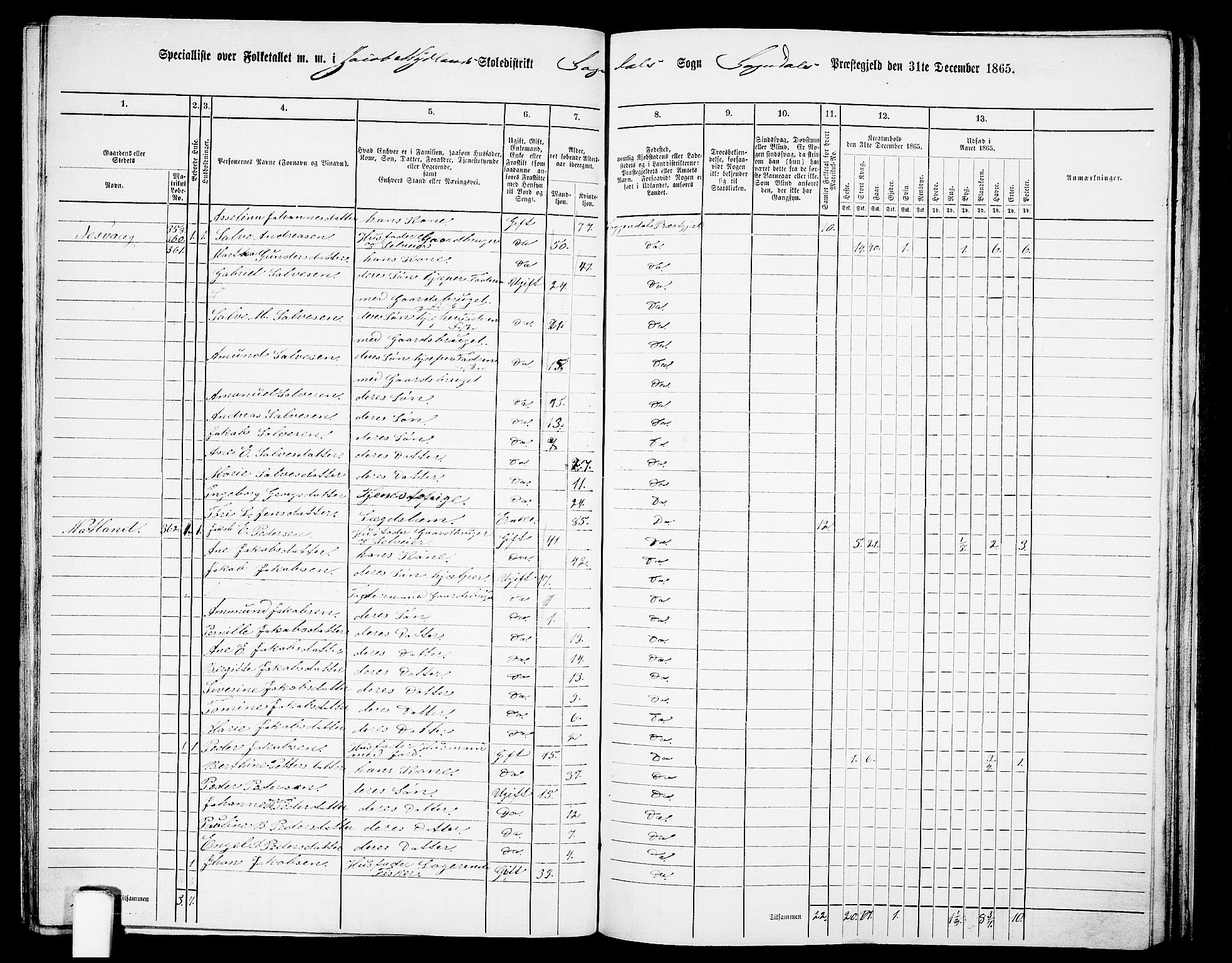 RA, 1865 census for Sokndal, 1865, p. 90