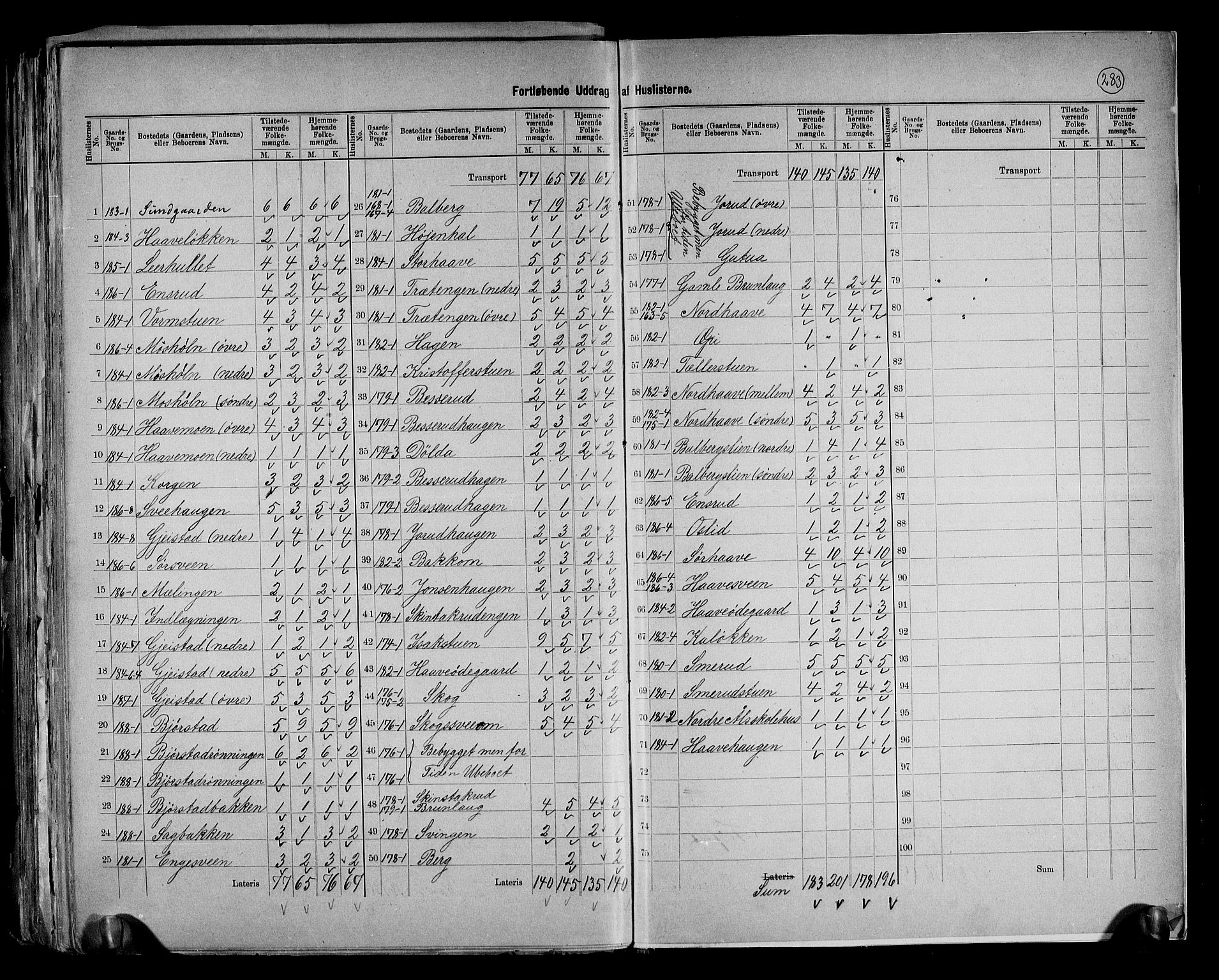 RA, 1891 census for 0524 Fåberg, 1891, p. 35