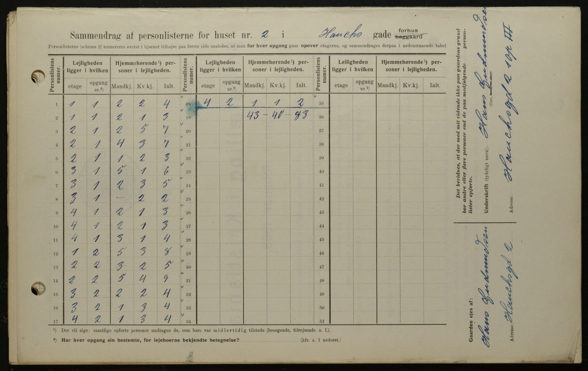 OBA, Municipal Census 1908 for Kristiania, 1908, p. 31597