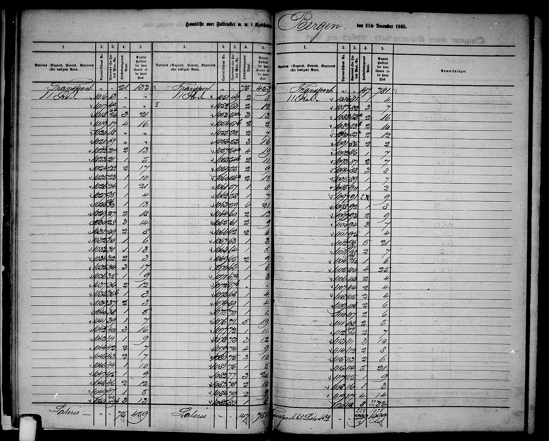 RA, 1865 census for Bergen, 1865, p. 20