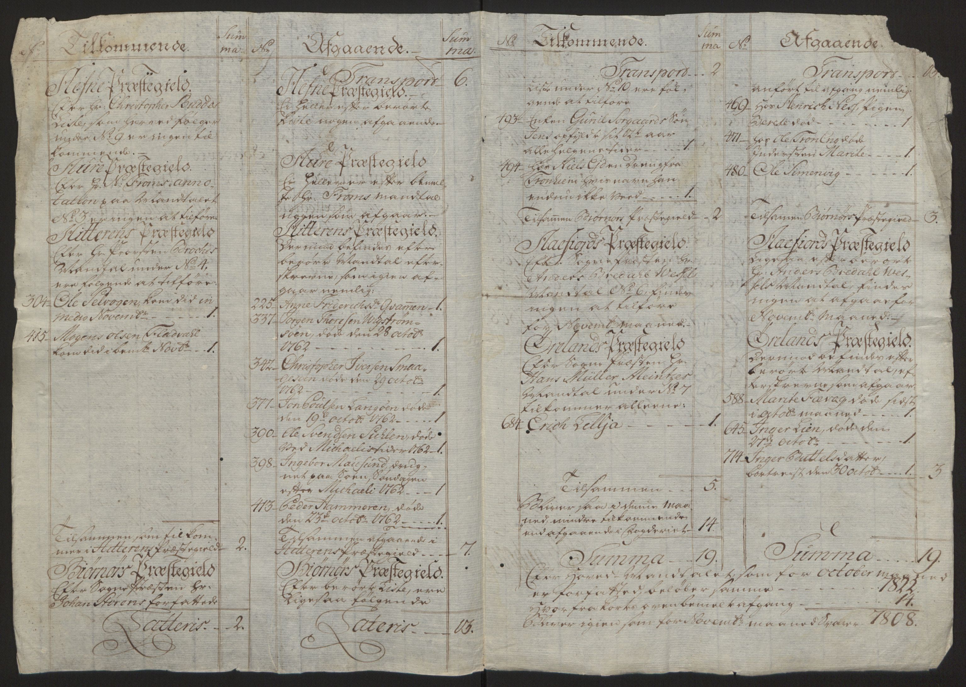 Rentekammeret inntil 1814, Reviderte regnskaper, Fogderegnskap, RA/EA-4092/R57/L3930: Ekstraskatten Fosen, 1762-1763, p. 176