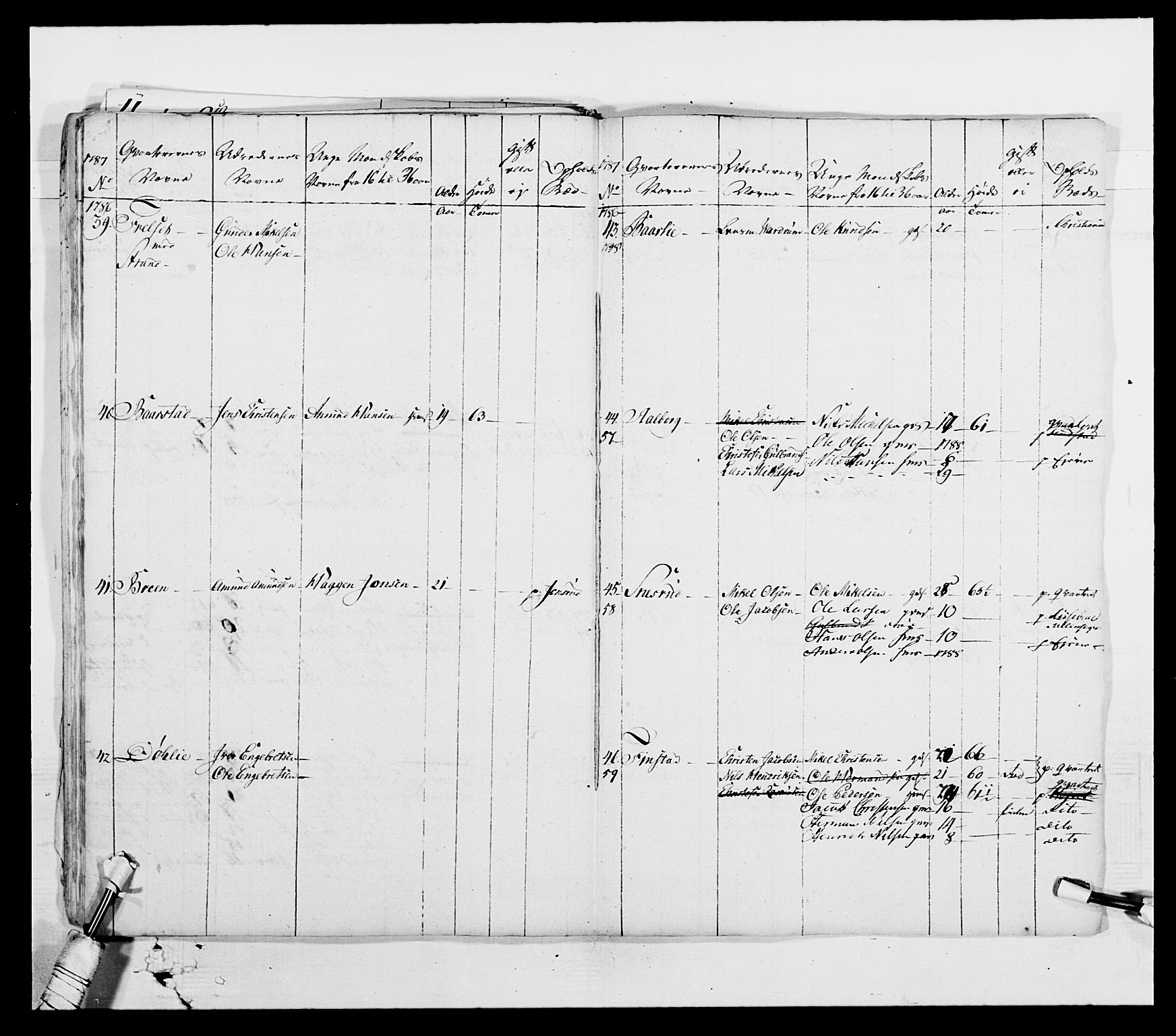 Generalitets- og kommissariatskollegiet, Det kongelige norske kommissariatskollegium, AV/RA-EA-5420/E/Eh/L0003: 1. Sønnafjelske dragonregiment, 1767-1812, p. 623