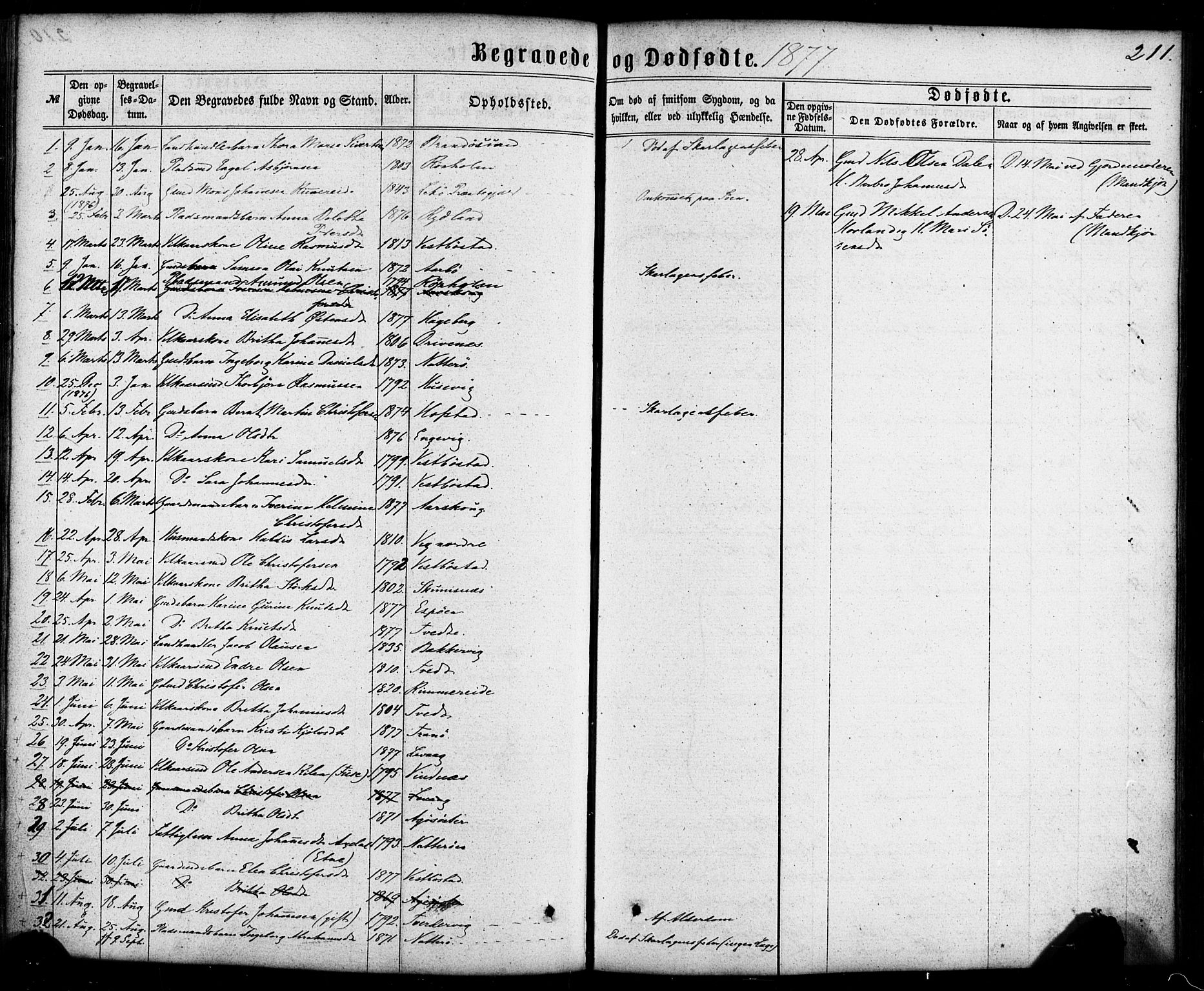 Fitjar sokneprestembete, SAB/A-99926: Parish register (official) no. A 1, 1862-1881, p. 211