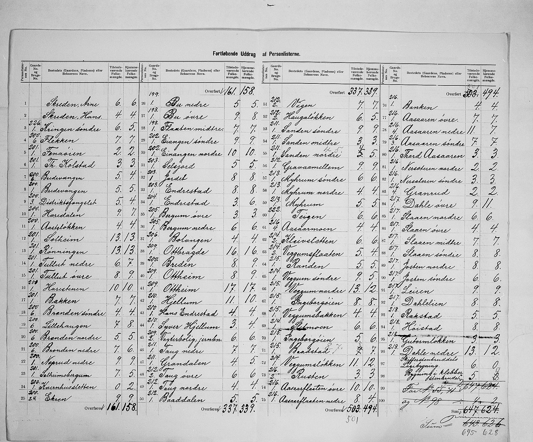 SAH, 1900 census for Vågå, 1900, p. 47