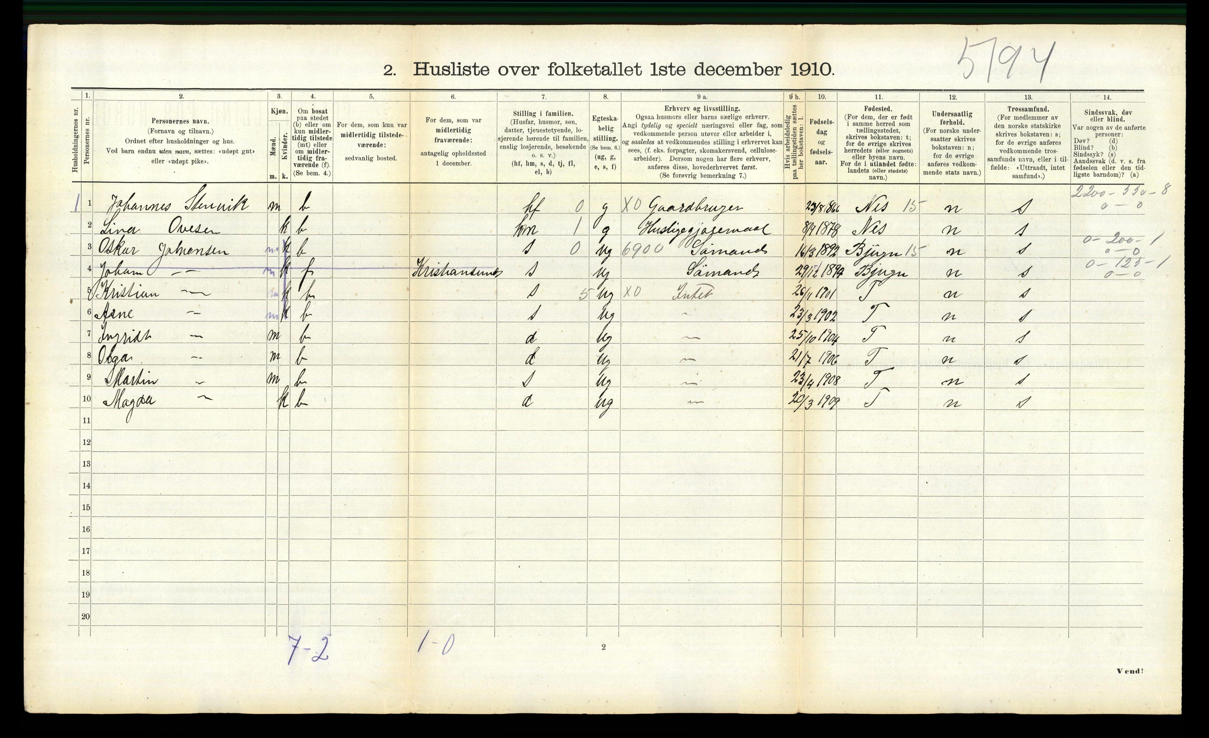 RA, 1910 census for Jøssund, 1910, p. 497