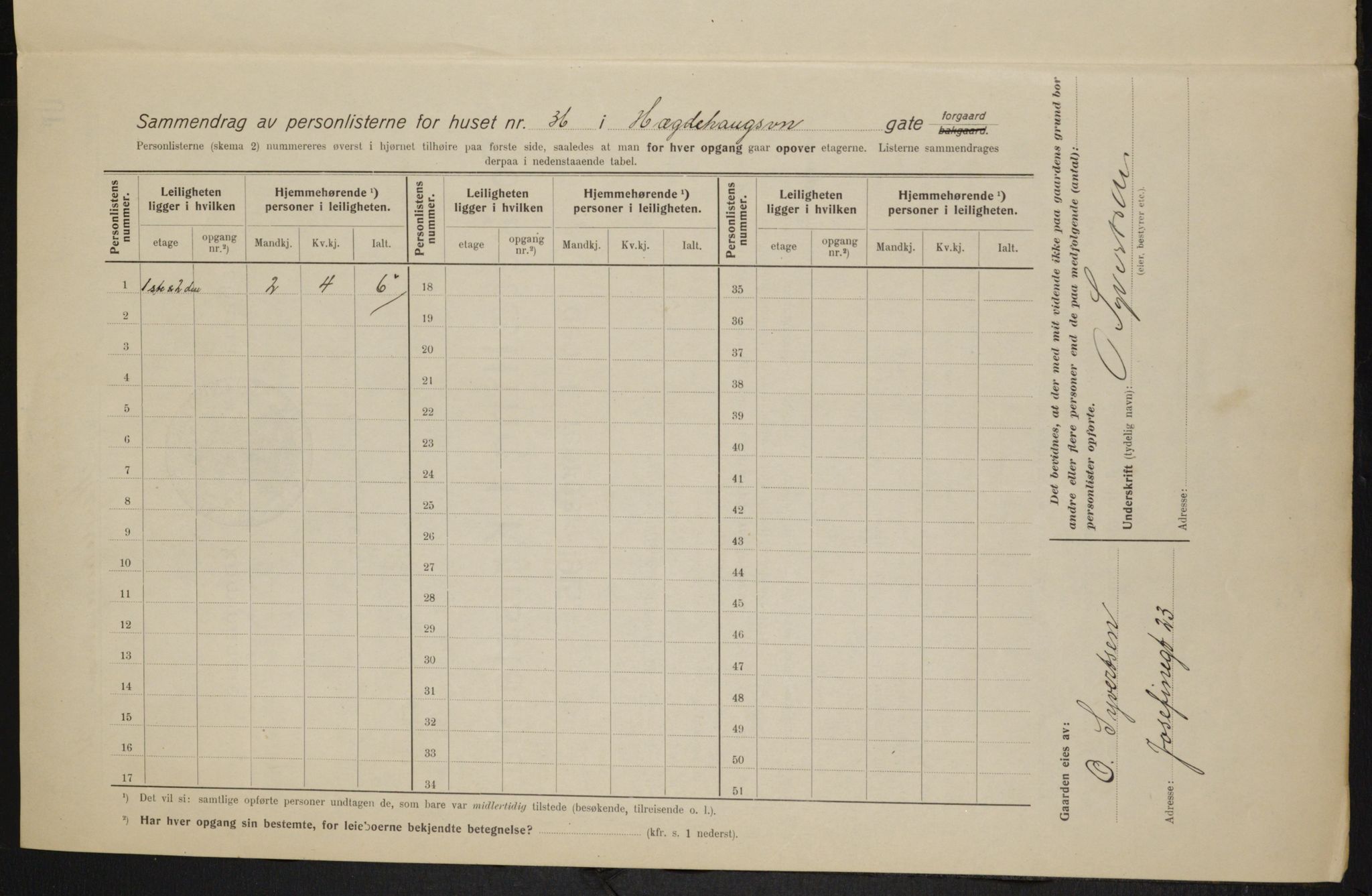 OBA, Municipal Census 1915 for Kristiania, 1915, p. 36185