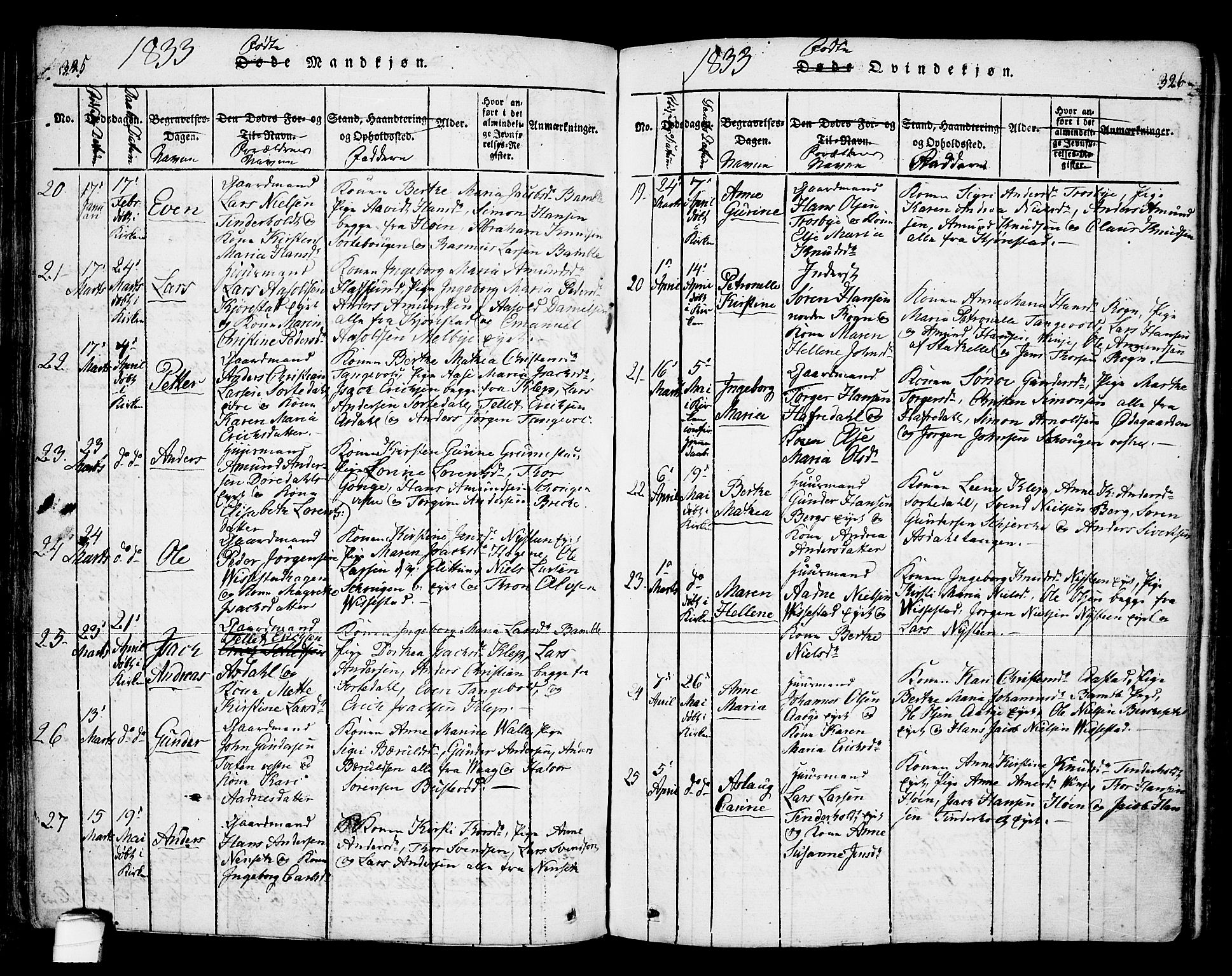 Bamble kirkebøker, AV/SAKO-A-253/F/Fa/L0003: Parish register (official) no. I 3 /1, 1814-1834, p. 325-326