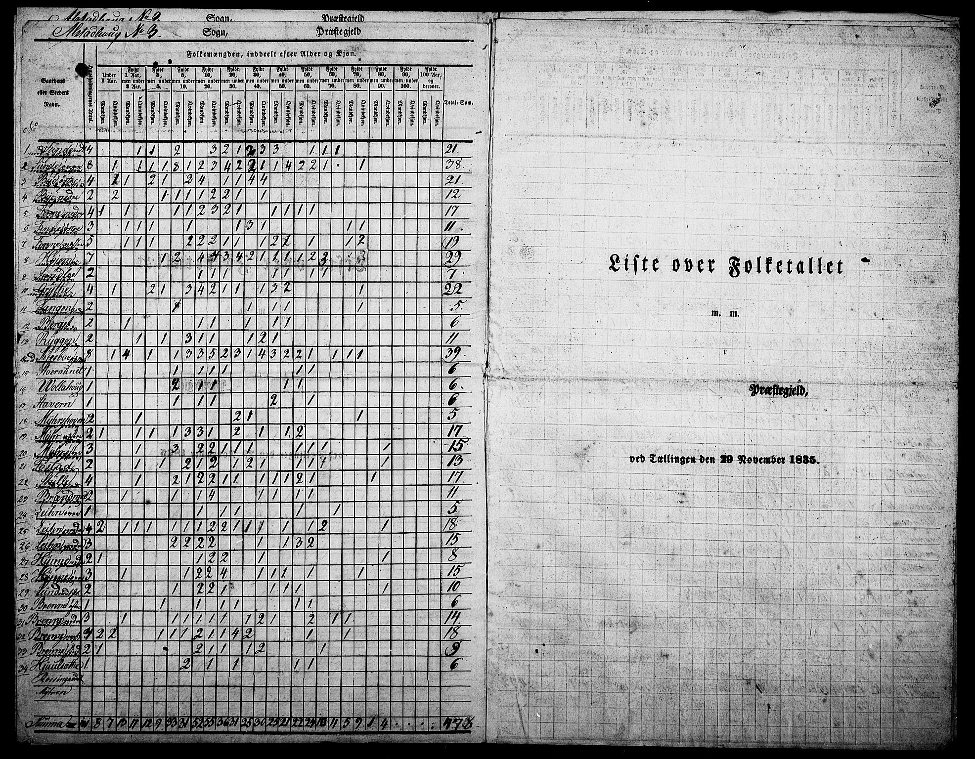 , Census 1835 for Skogn, 1835, p. 70