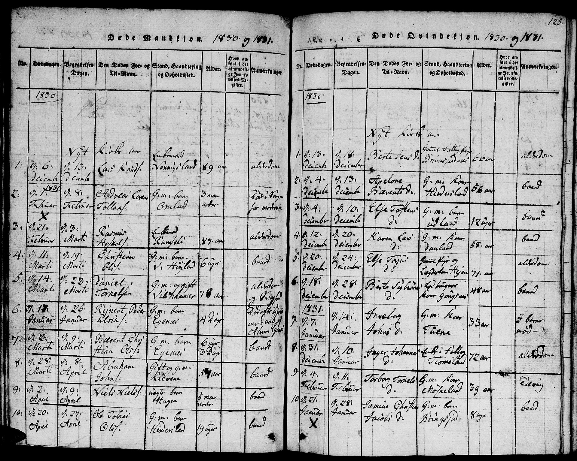 Lyngdal sokneprestkontor, AV/SAK-1111-0029/F/Fb/Fbc/L0001: Parish register (copy) no. B 1, 1815-1844, p. 125