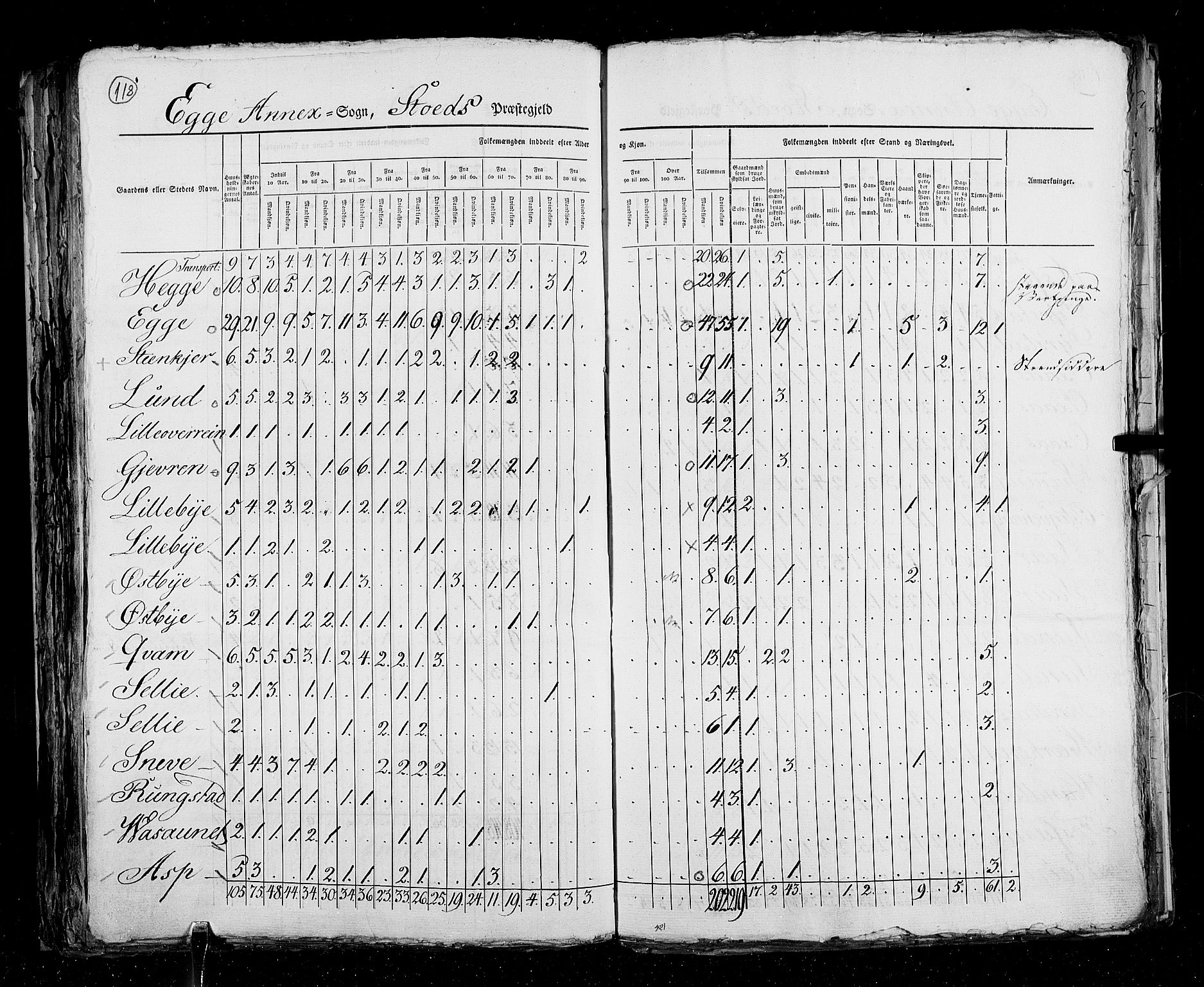 RA, Census 1825, vol. 17: Nordre Trondhjem amt, 1825, p. 118