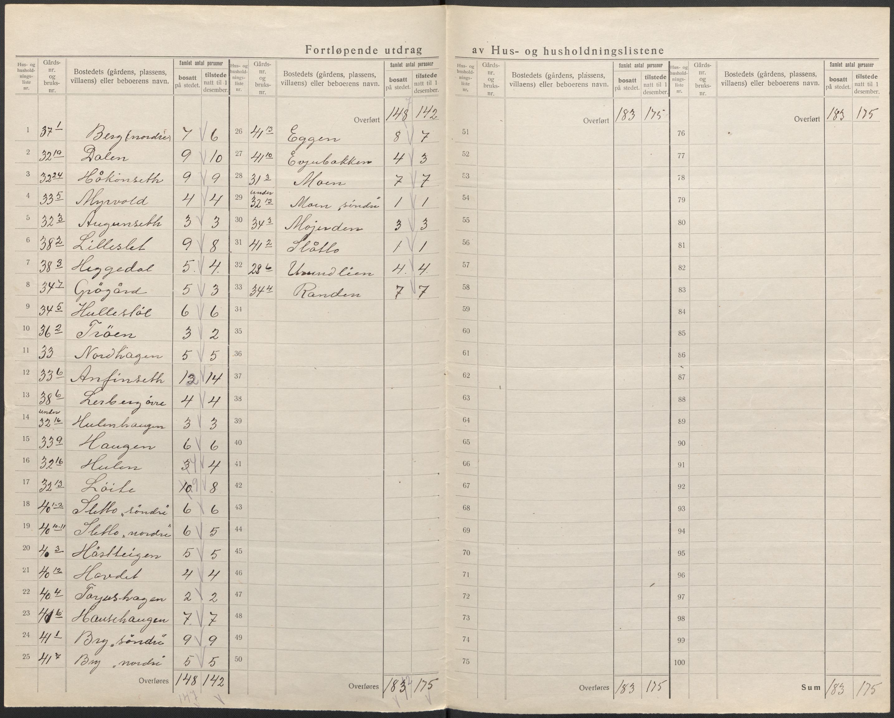 SAKO, 1920 census for Hol (Buskerud), 1920, p. 22