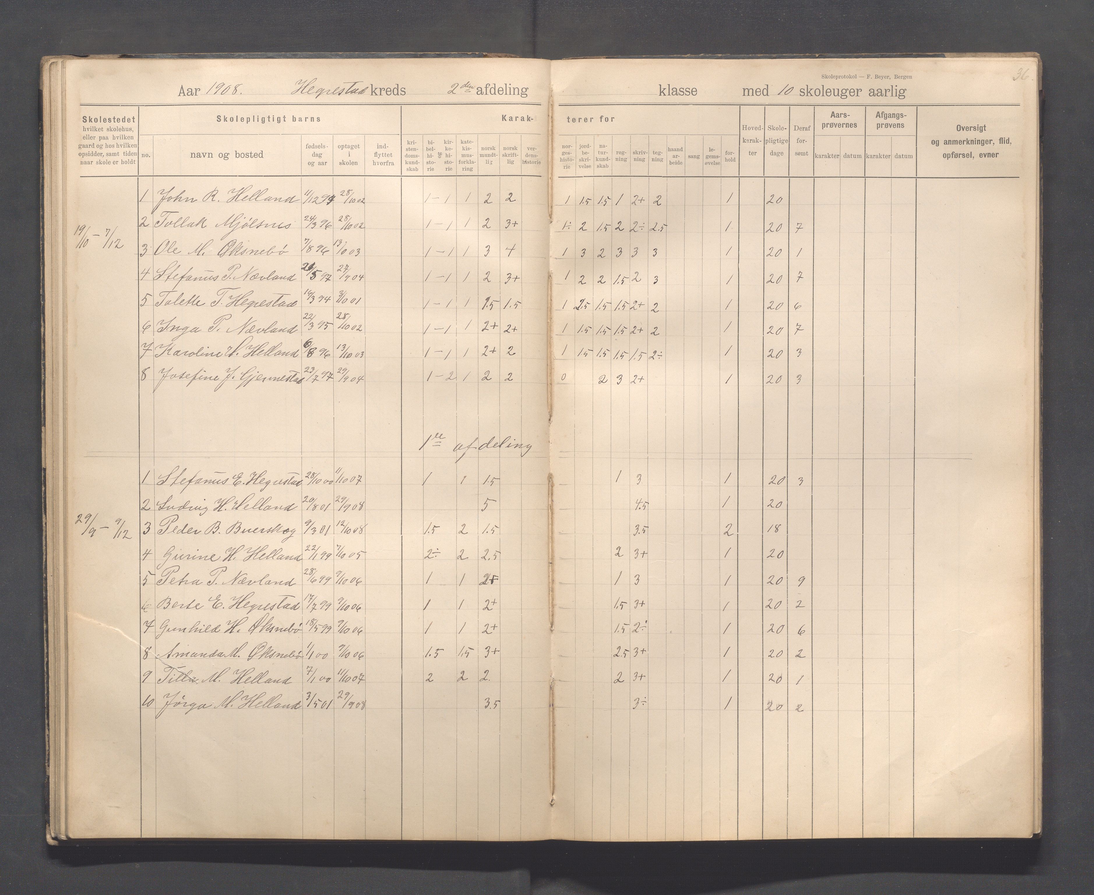 Eigersund kommune (Herredet) - Skolekommisjonen/skolestyret, IKAR/K-100453/Jb/L0008: Skoleprotokoll - Hegrestad og Helvik skoler, 1899-1906, p. 36