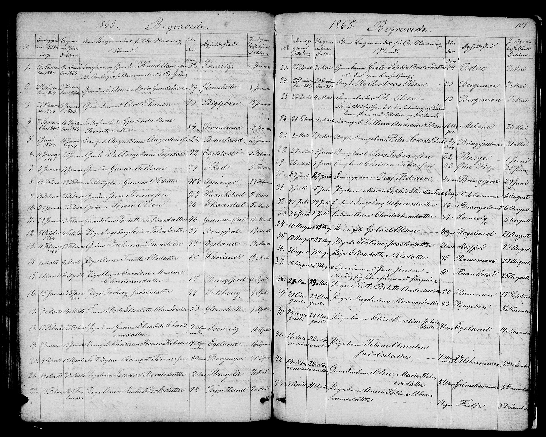 Lyngdal sokneprestkontor, SAK/1111-0029/F/Fb/Fbc/L0003: Parish register (copy) no. B 3, 1865-1878, p. 101