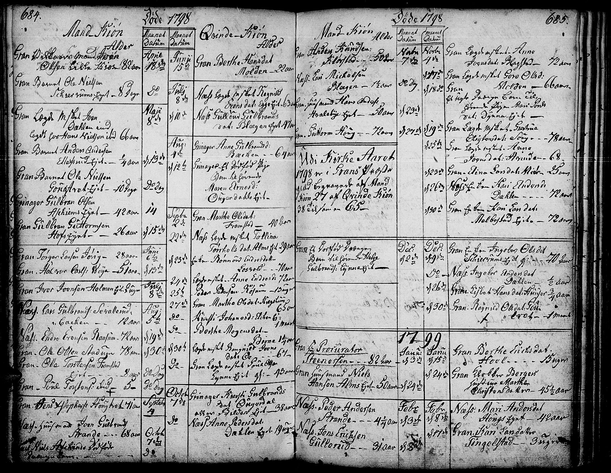 Gran prestekontor, SAH/PREST-112/H/Ha/Haa/L0006: Parish register (official) no. 6, 1787-1824, p. 684-685