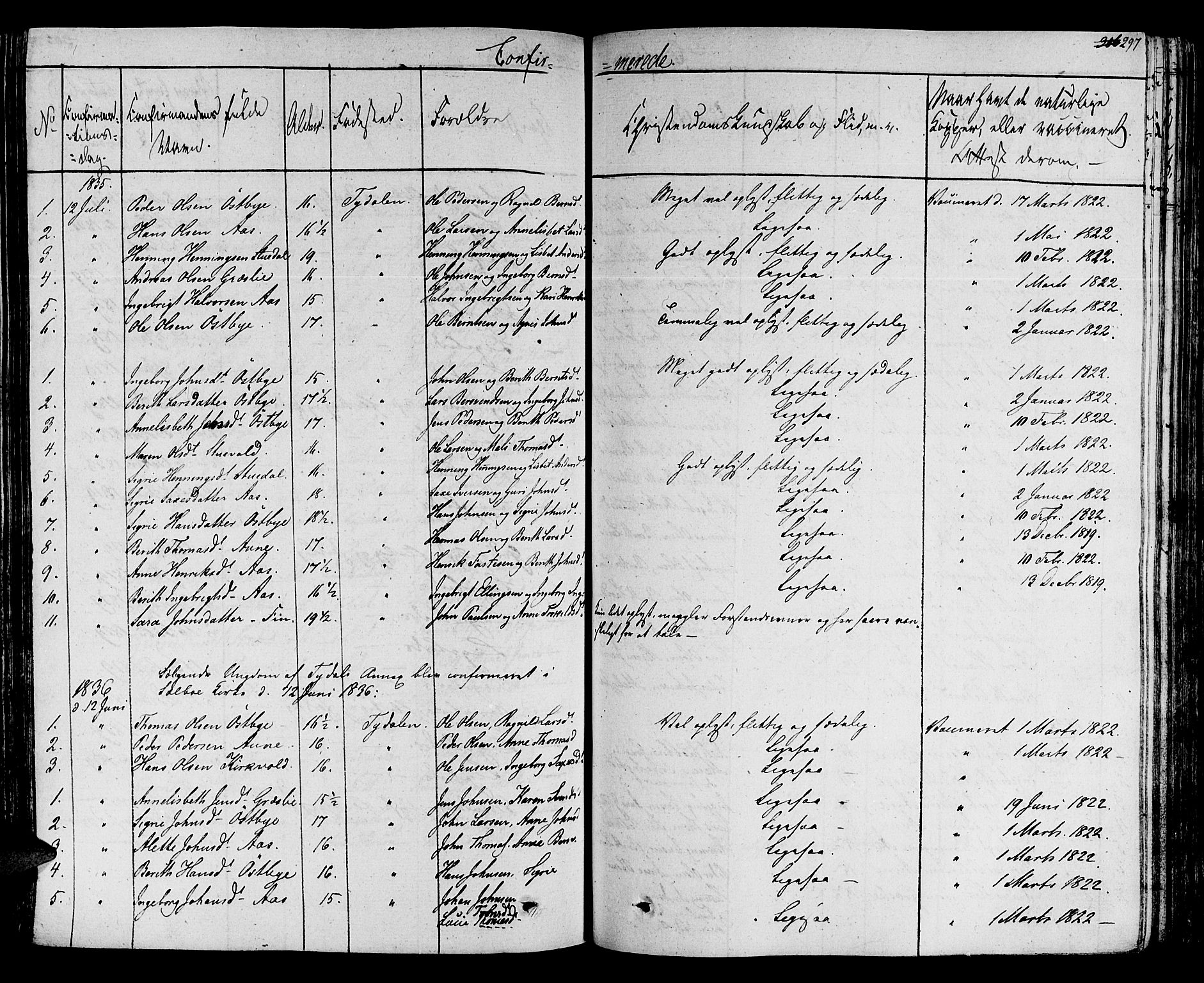 Ministerialprotokoller, klokkerbøker og fødselsregistre - Sør-Trøndelag, SAT/A-1456/695/L1144: Parish register (official) no. 695A05 /2, 1824-1842, p. 297