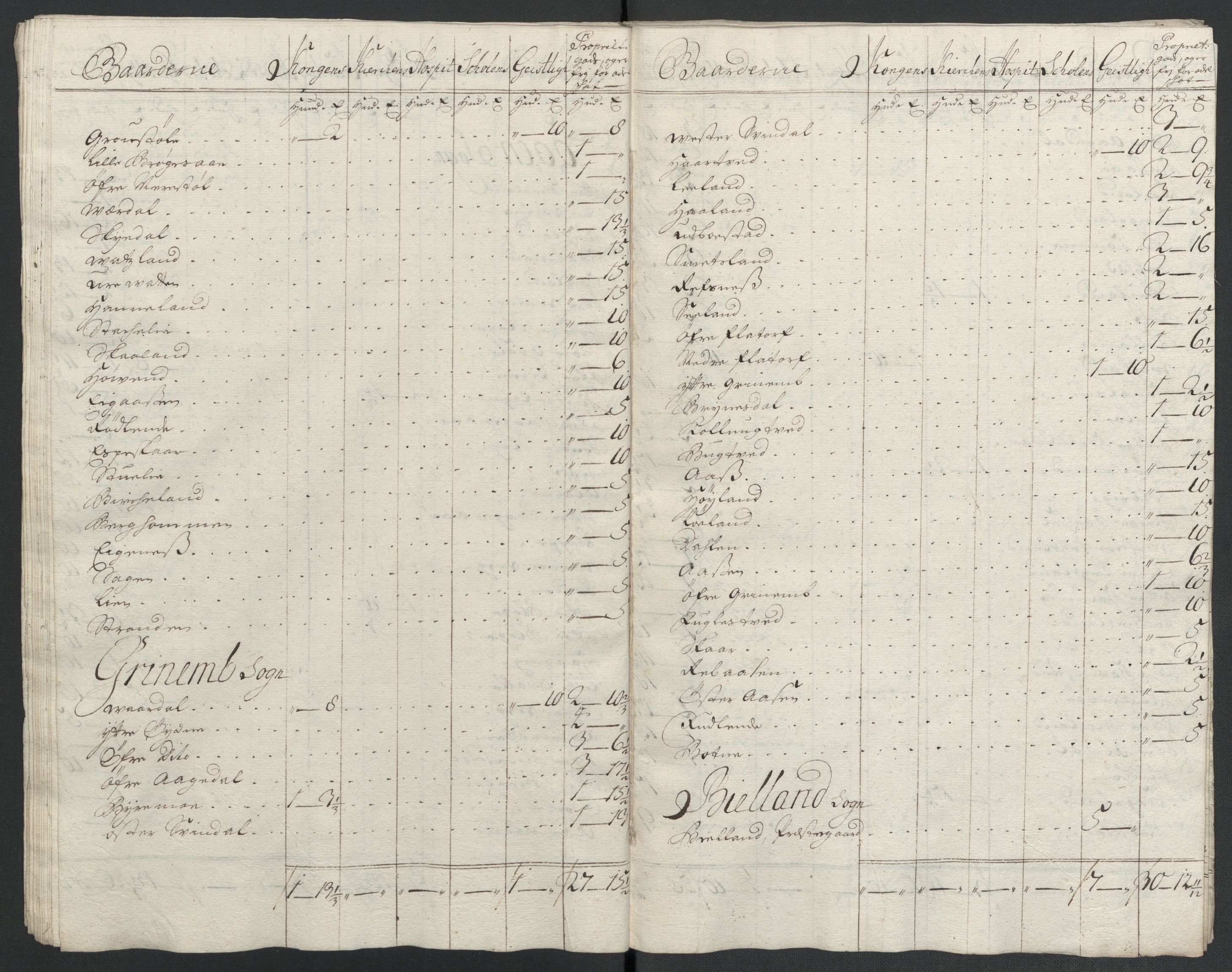 Rentekammeret inntil 1814, Reviderte regnskaper, Fogderegnskap, AV/RA-EA-4092/R43/L2552: Fogderegnskap Lista og Mandal, 1705-1709, p. 288