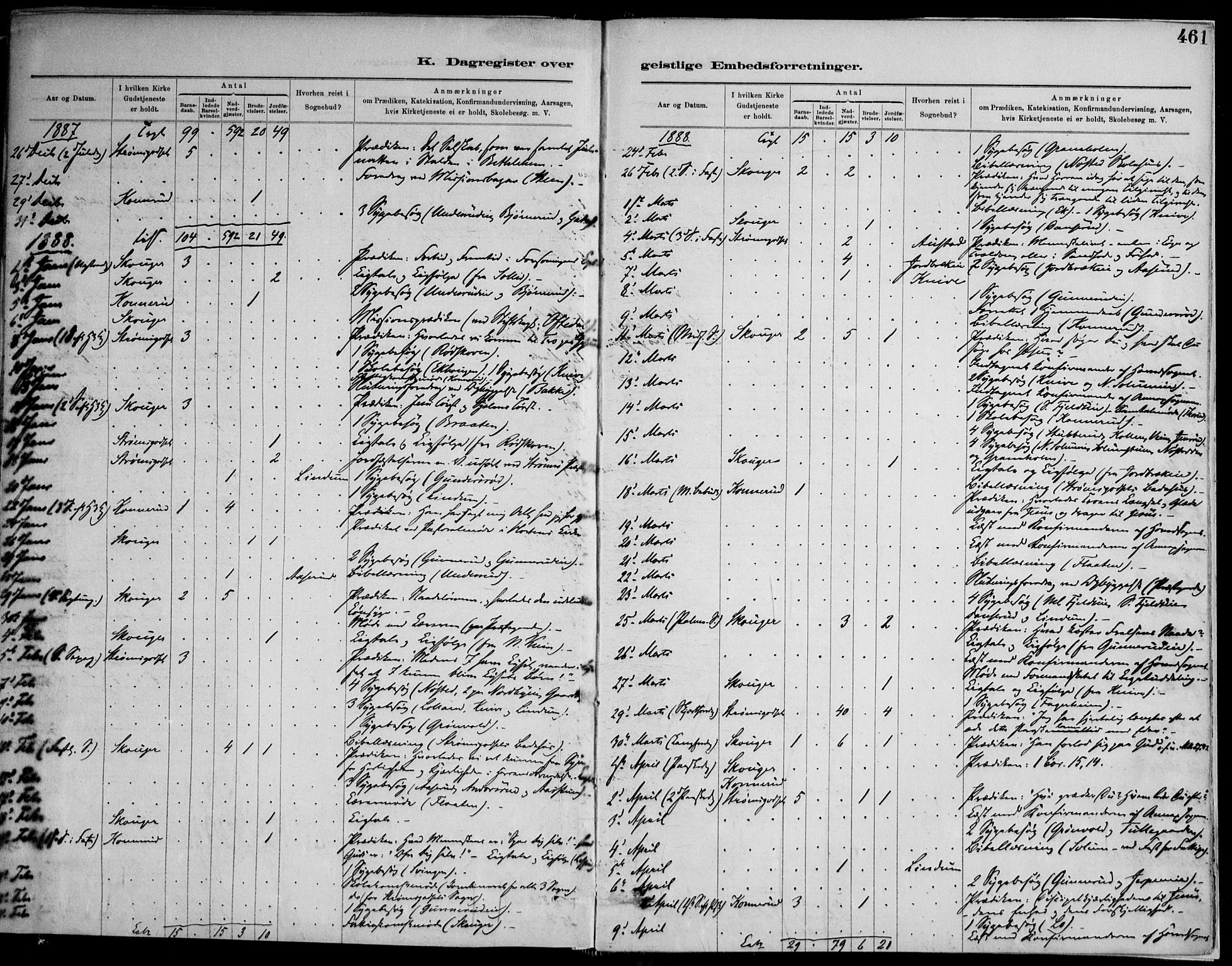 Skoger kirkebøker, AV/SAKO-A-59/F/Fa/L0006: Parish register (official) no. I 6, 1885-1910, p. 461