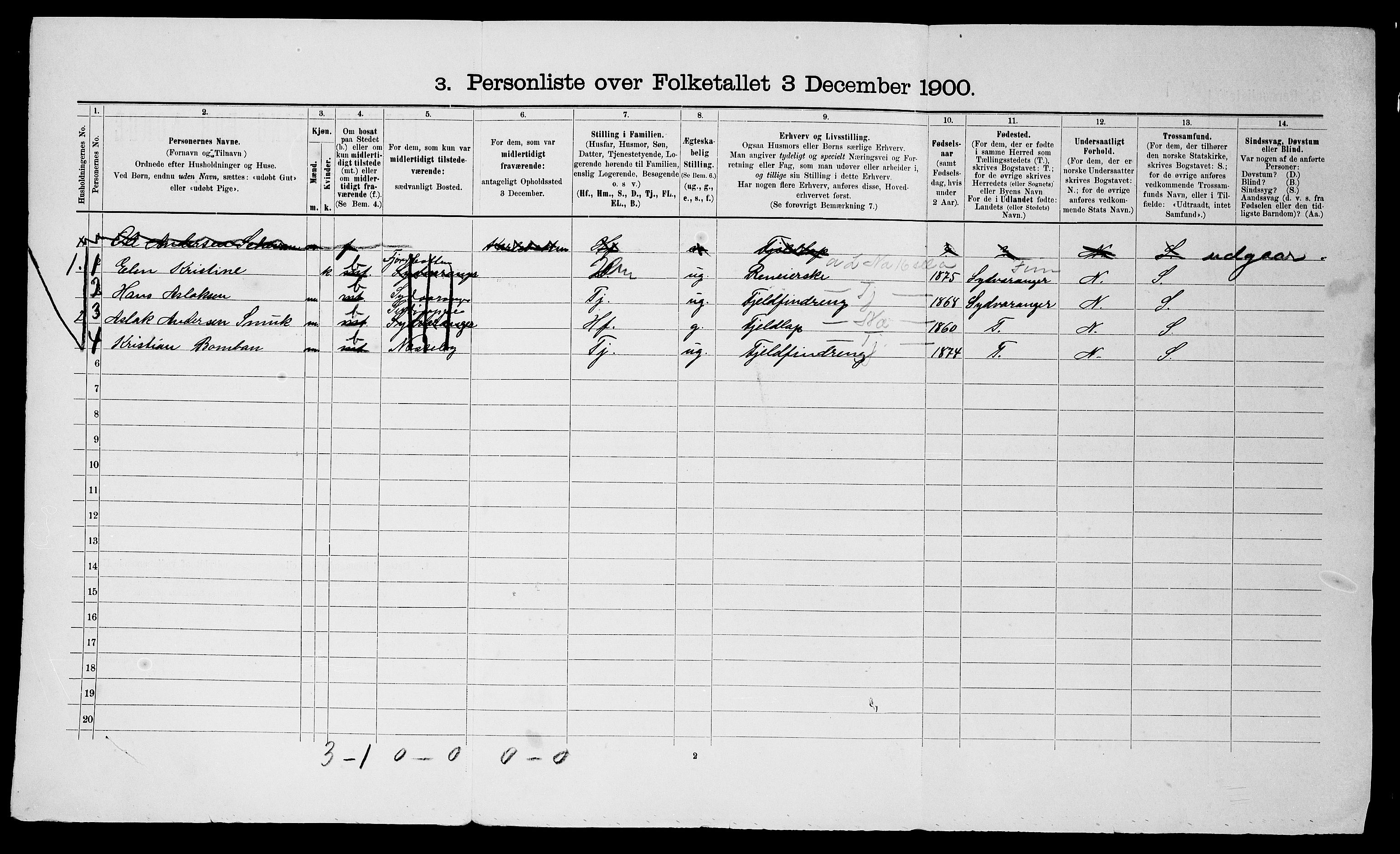 SATØ, 1900 census for Nesseby, 1900, p. 47