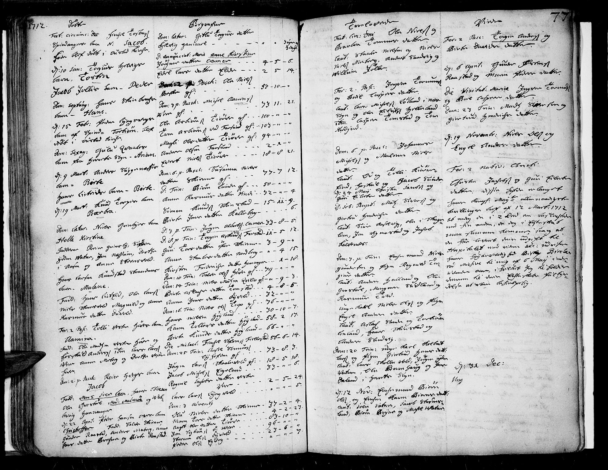 Lista sokneprestkontor, AV/SAK-1111-0027/F/Fa/L0001: Parish register (official) no. A 1 /1, 1691-1715, p. 77