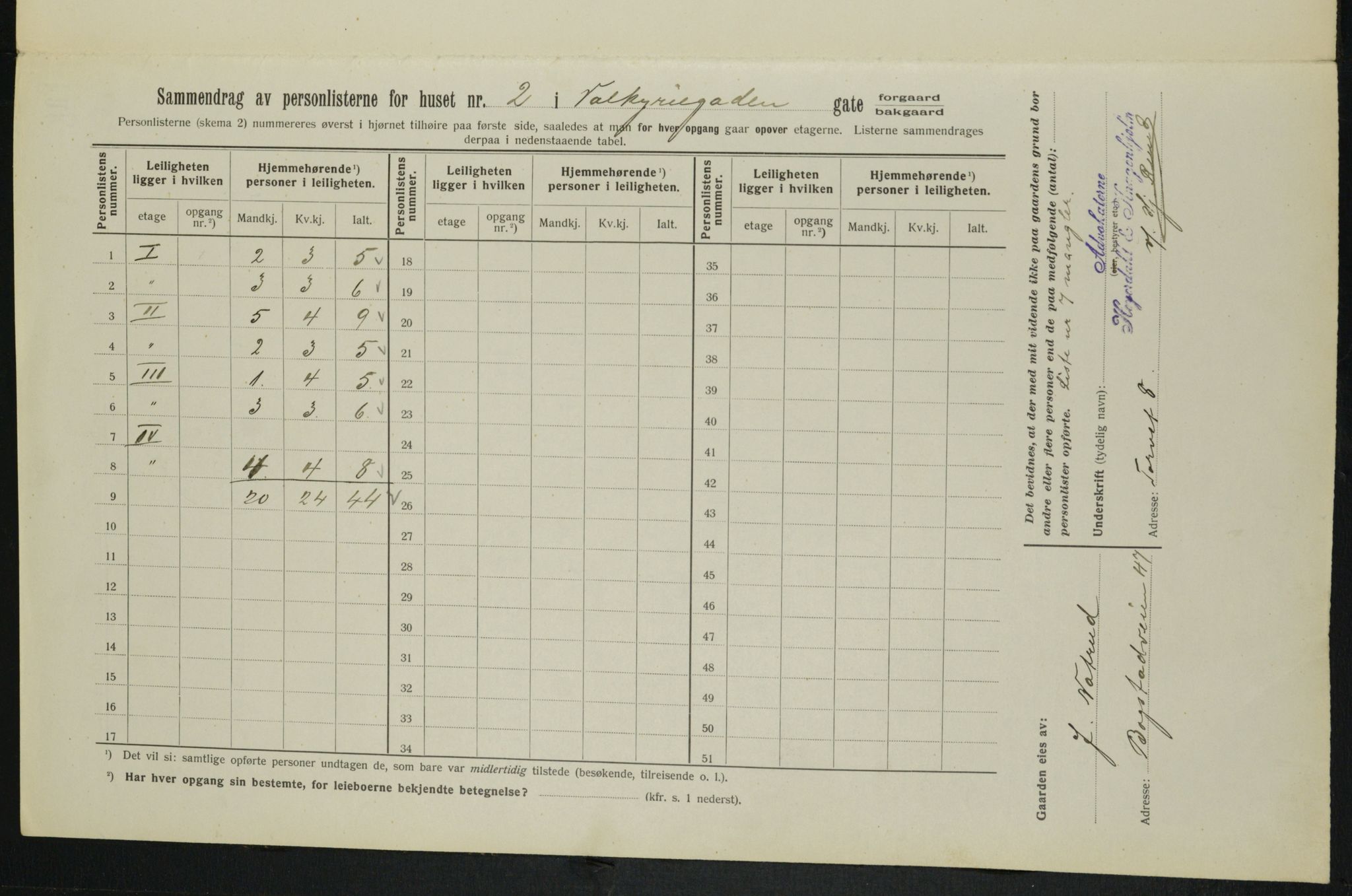 OBA, Municipal Census 1913 for Kristiania, 1913, p. 121518