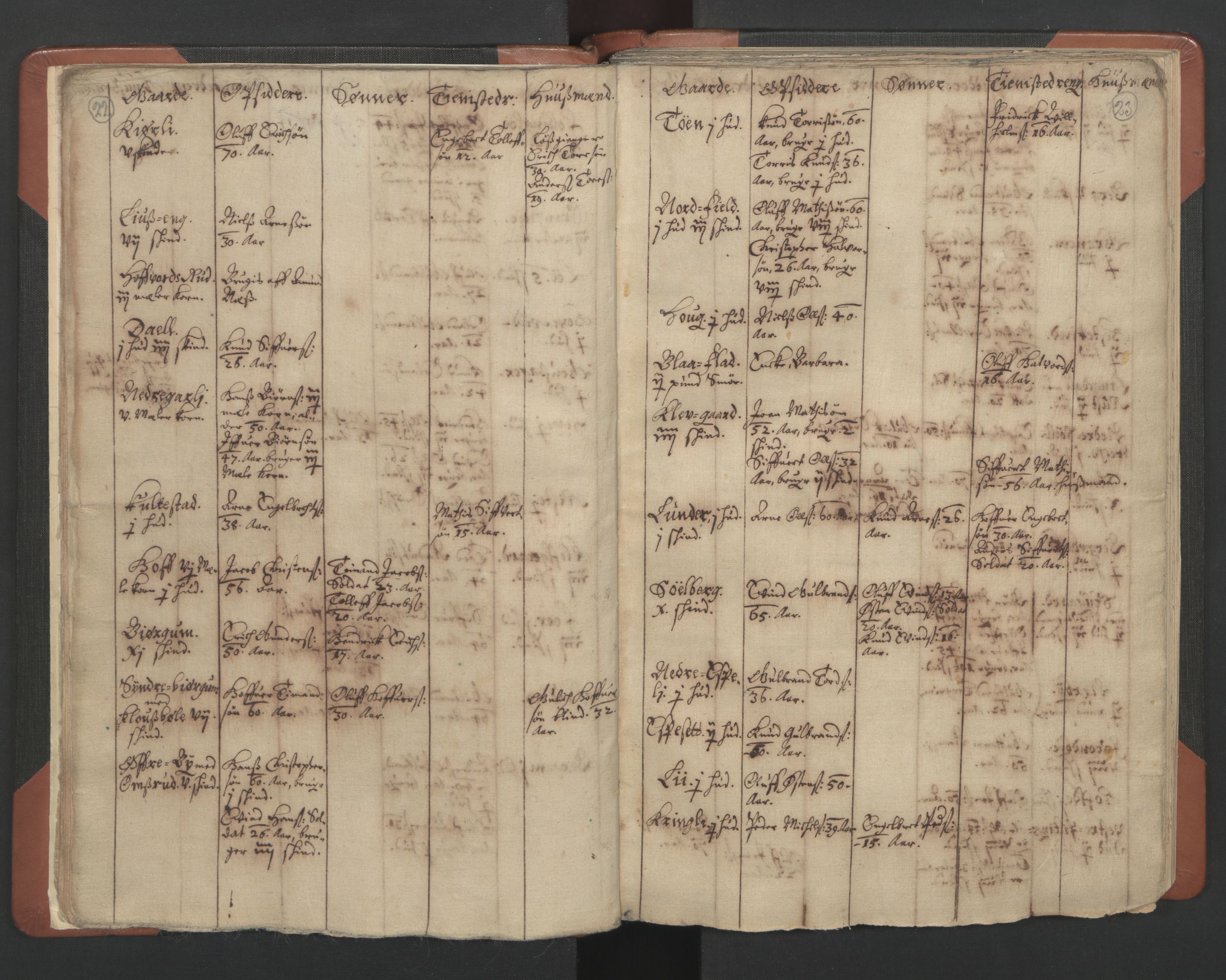 RA, Vicar's Census 1664-1666, no. 8: Valdres deanery, 1664-1666, p. 22-23