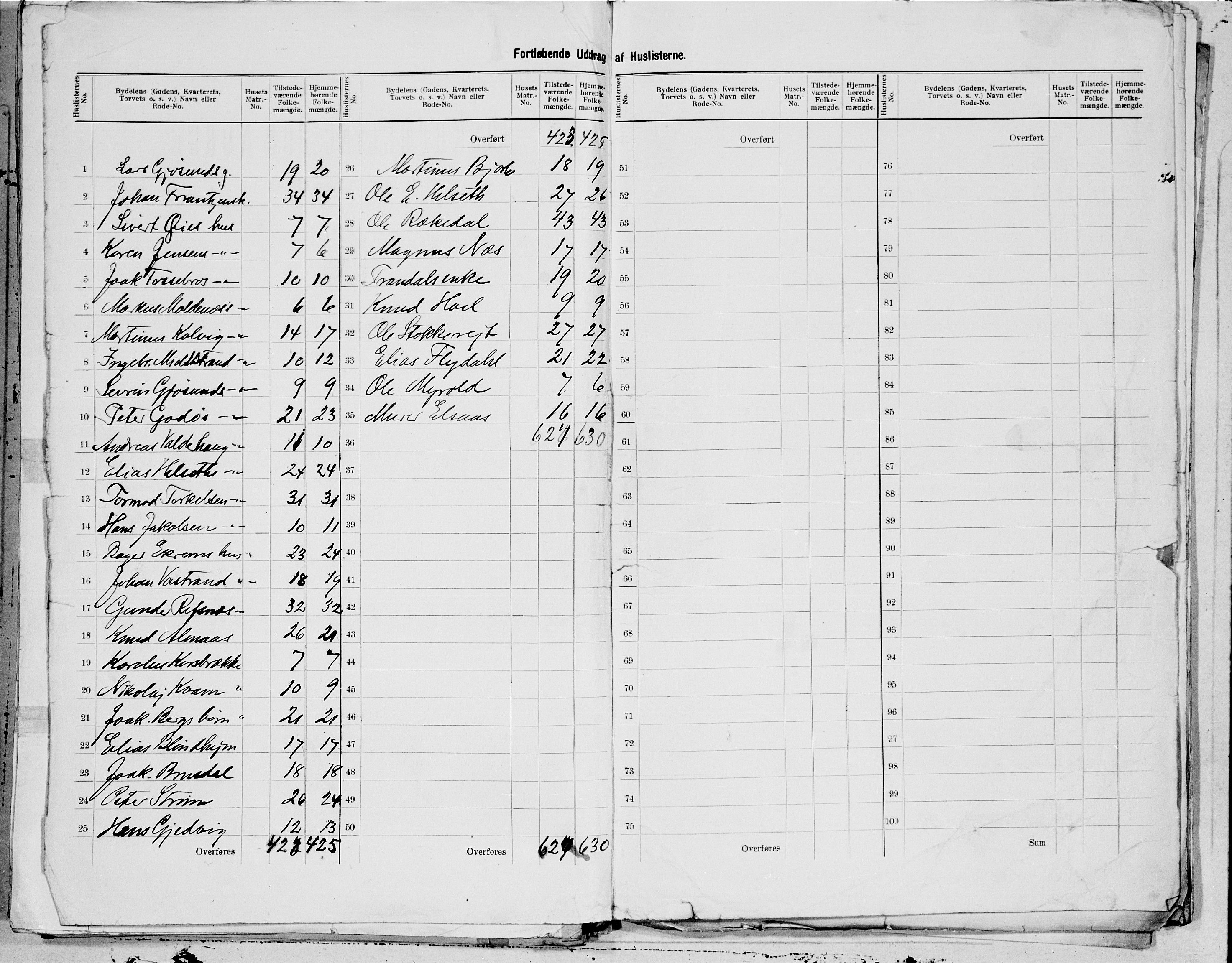 SAT, 1900 census for Ålesund, 1900, p. 41