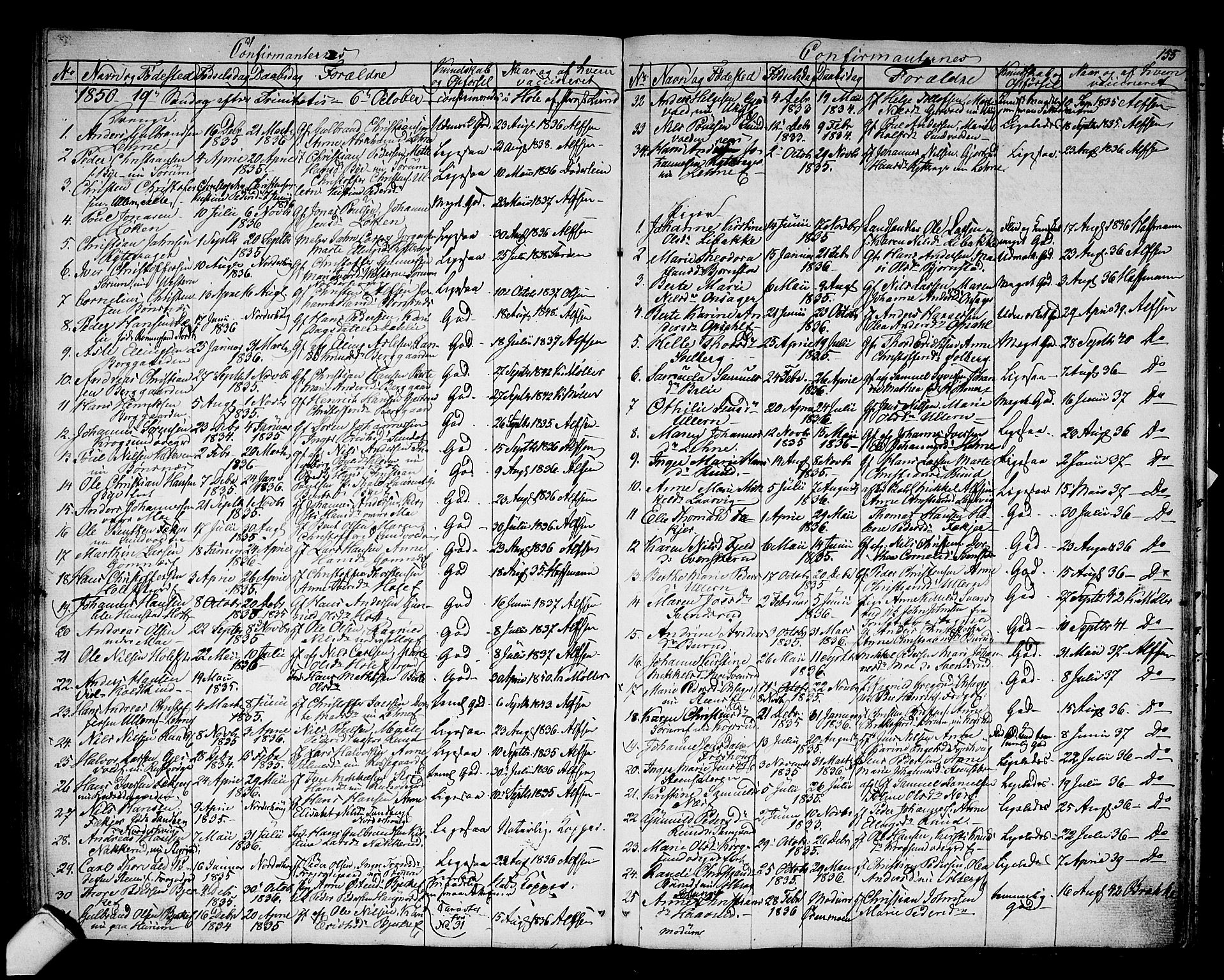 Hole kirkebøker, AV/SAKO-A-228/G/Ga/L0002: Parish register (copy) no. I 2, 1842-1878, p. 155