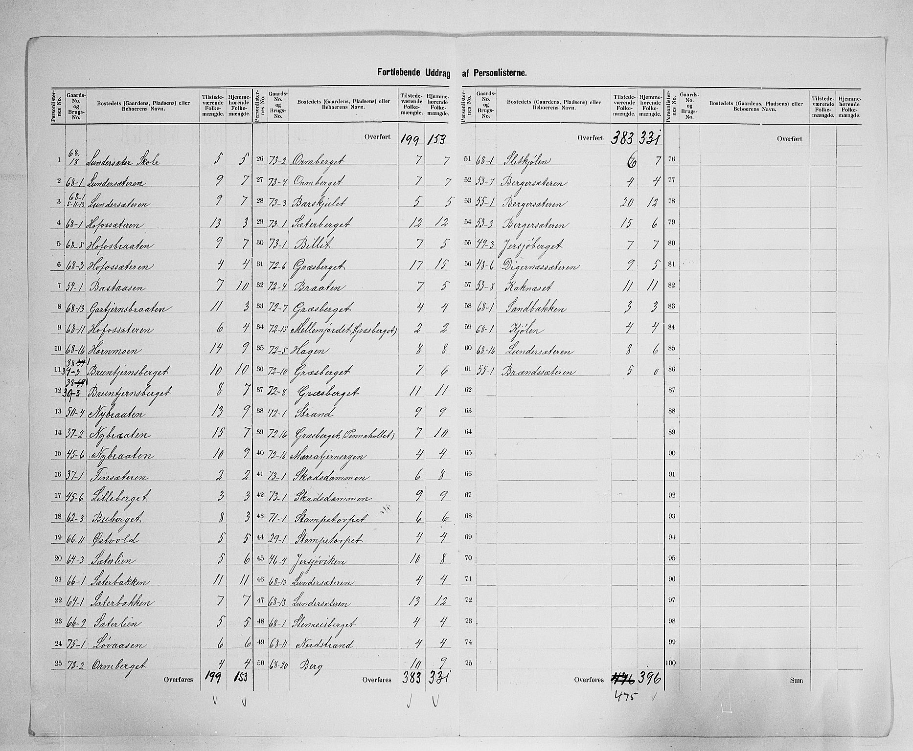 SAH, 1900 census for Brandval, 1900, p. 30