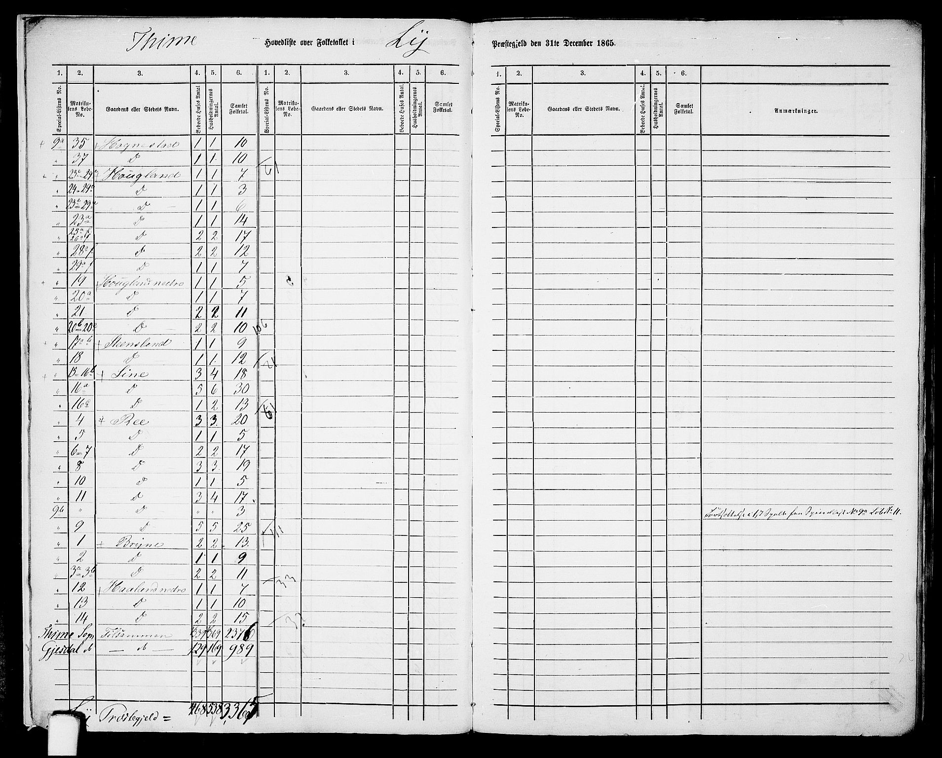 RA, 1865 census for Lye, 1865, p. 8