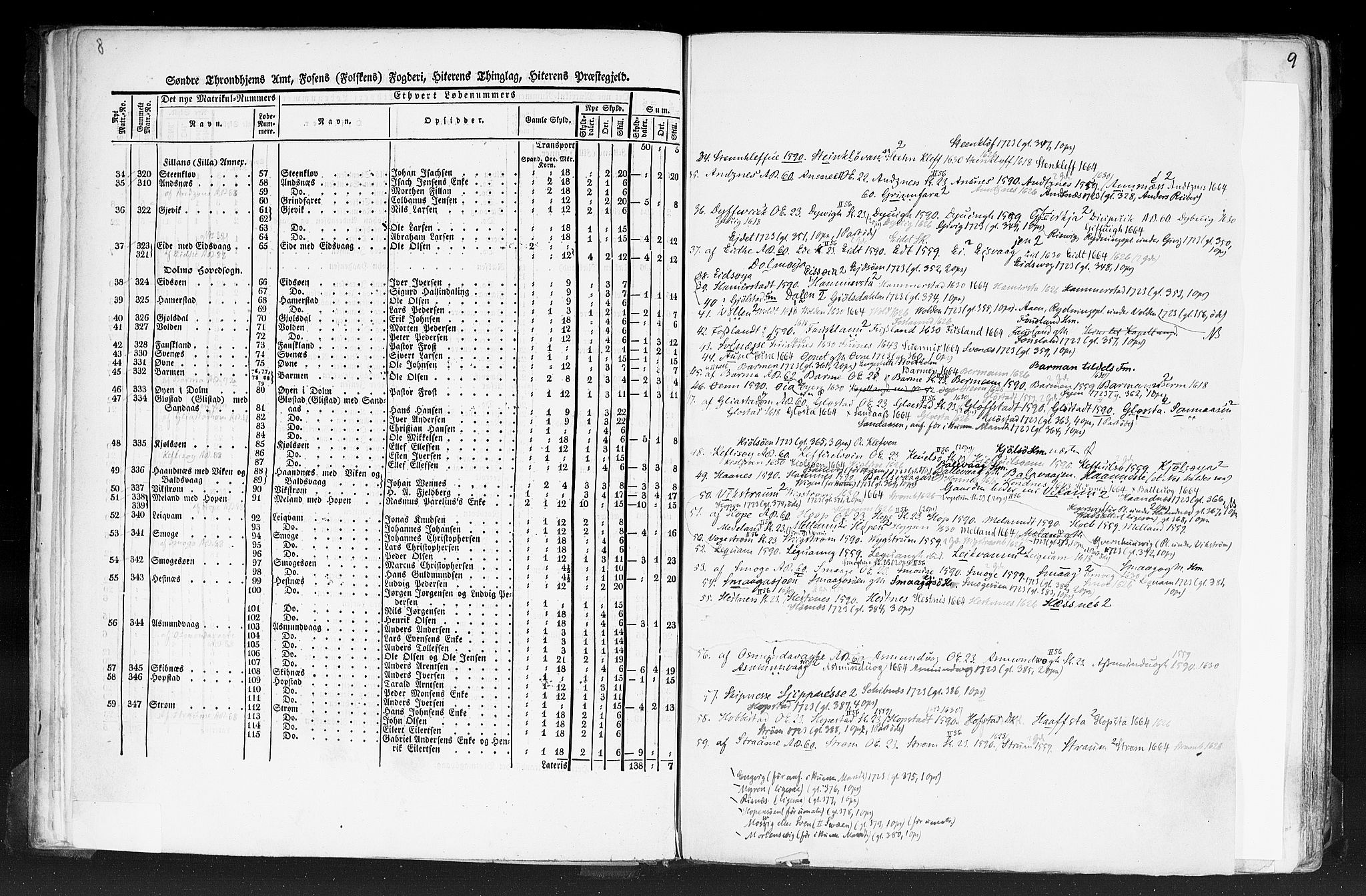 Rygh, AV/RA-PA-0034/F/Fb/L0014: Matrikkelen for 1838 - Søndre Trondhjems amt (Sør-Trøndelag fylke), 1838, p. 8b