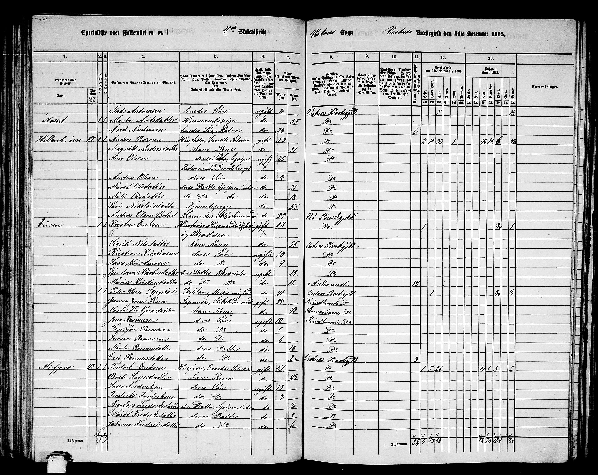 RA, 1865 census for Vestnes, 1865, p. 87