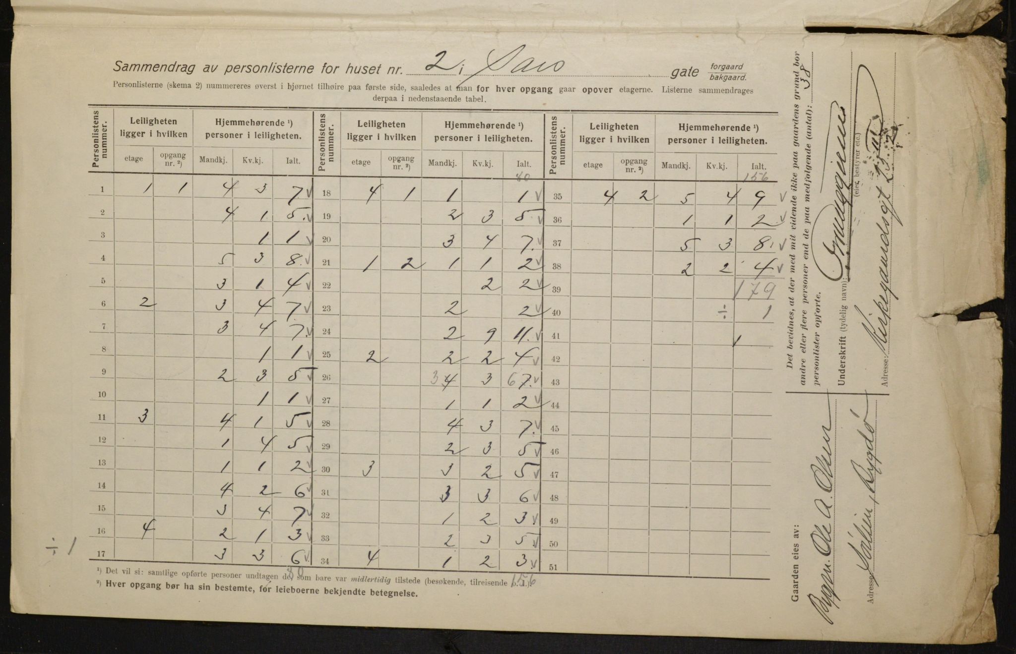 OBA, Municipal Census 1916 for Kristiania, 1916, p. 91403