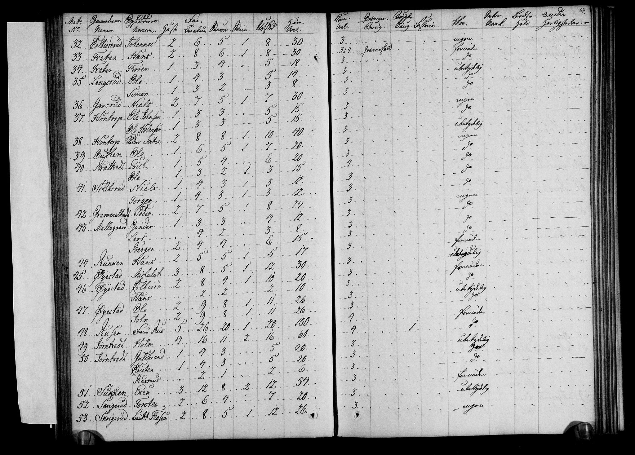 Rentekammeret inntil 1814, Realistisk ordnet avdeling, AV/RA-EA-4070/N/Ne/Nea/L0001: Rakkestad, Heggen og Frøland fogderi. Deliberasjonsprotokoll, 1803, p. 65