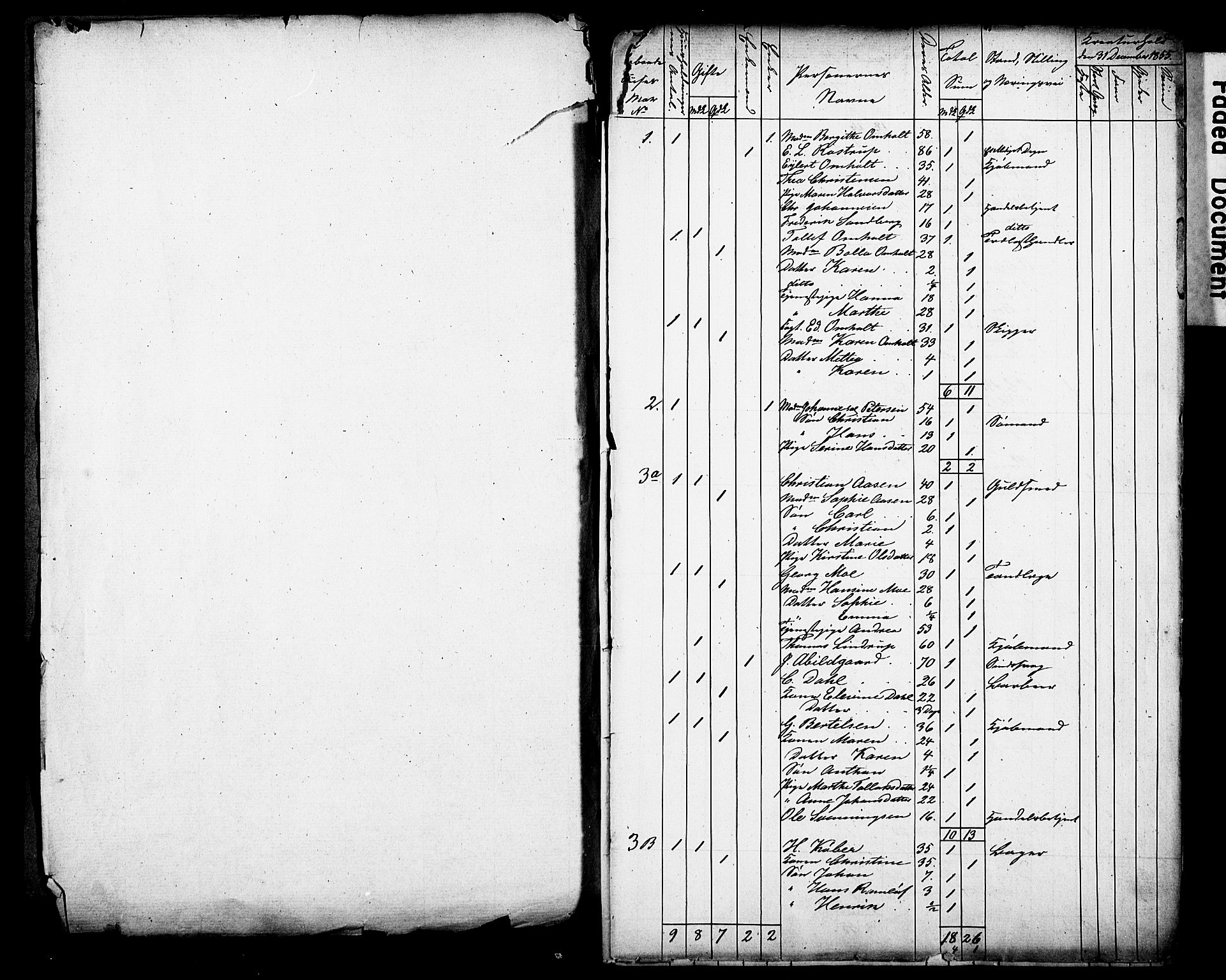 , Census 1855 for Arendal, 1855, p. 2