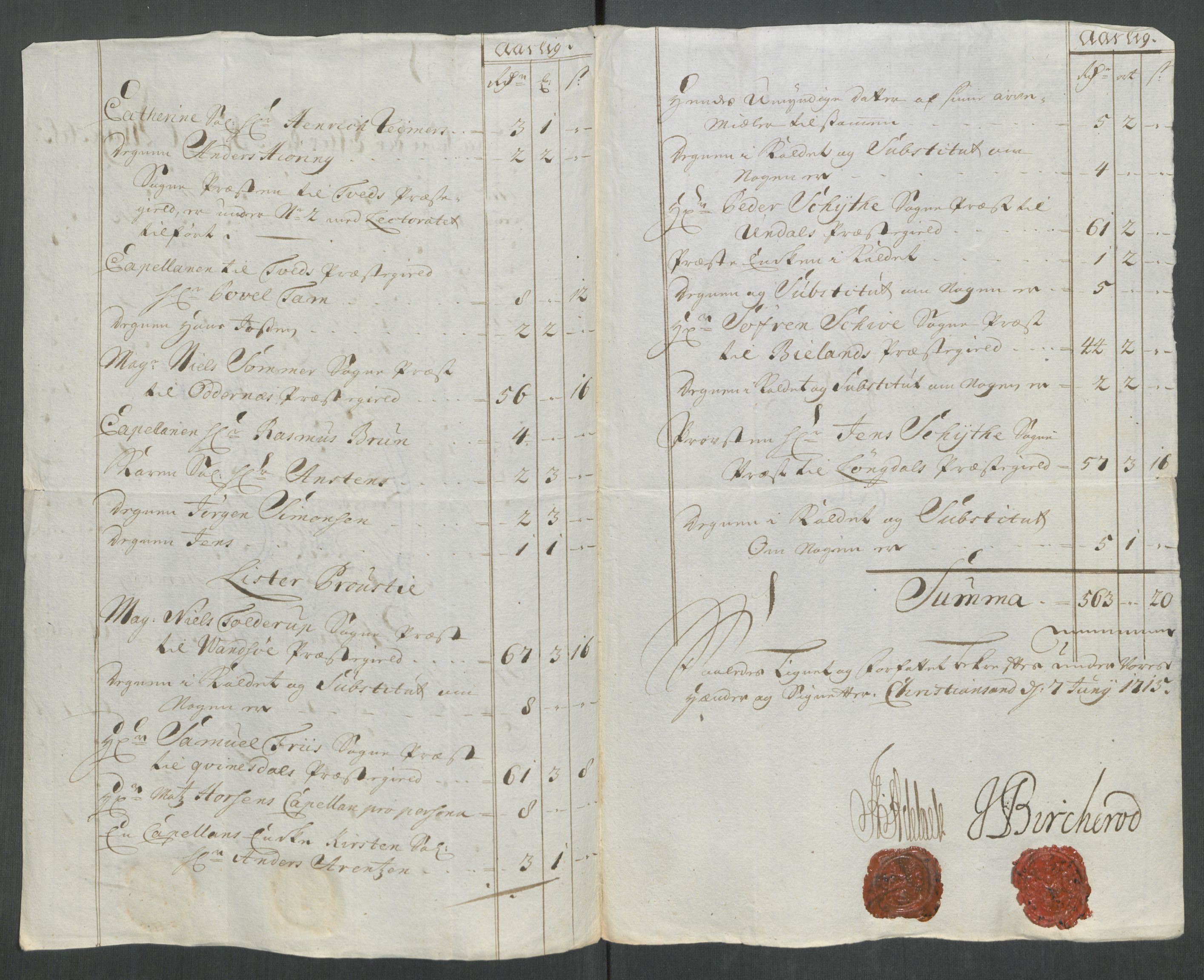 Rentekammeret inntil 1814, Reviderte regnskaper, Fogderegnskap, RA/EA-4092/R43/L2559: Fogderegnskap Lista og Mandal, 1715, p. 65