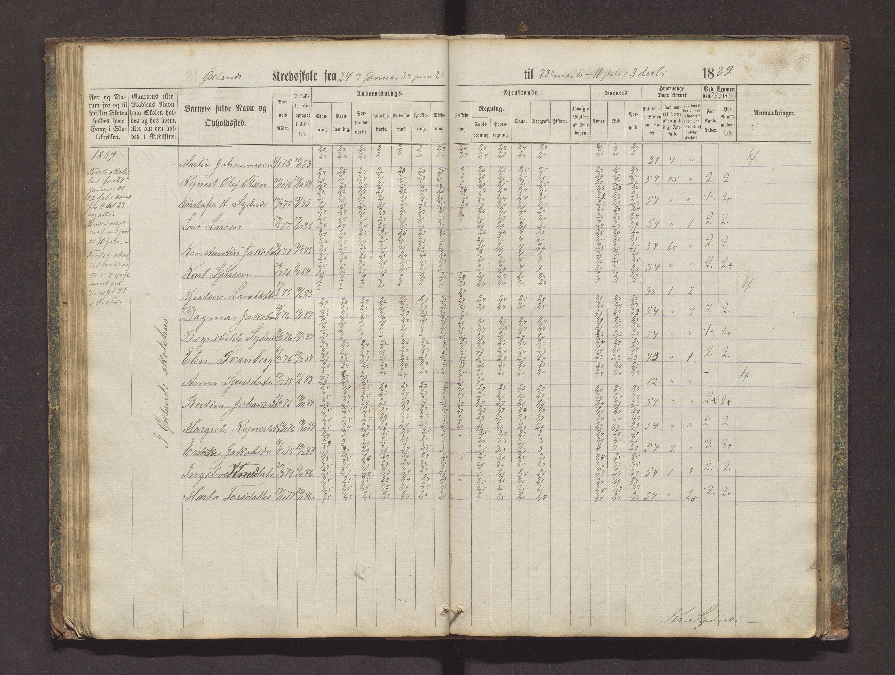 Valestrand kommune. Barneskulane, IKAH/1217-231/F/Fa/L0002: Skuleprotokoll for Økland, Otterøen, Fagerland og Vestvik krinsar i Finnås prestegjeld, 1869-1896, p. 43