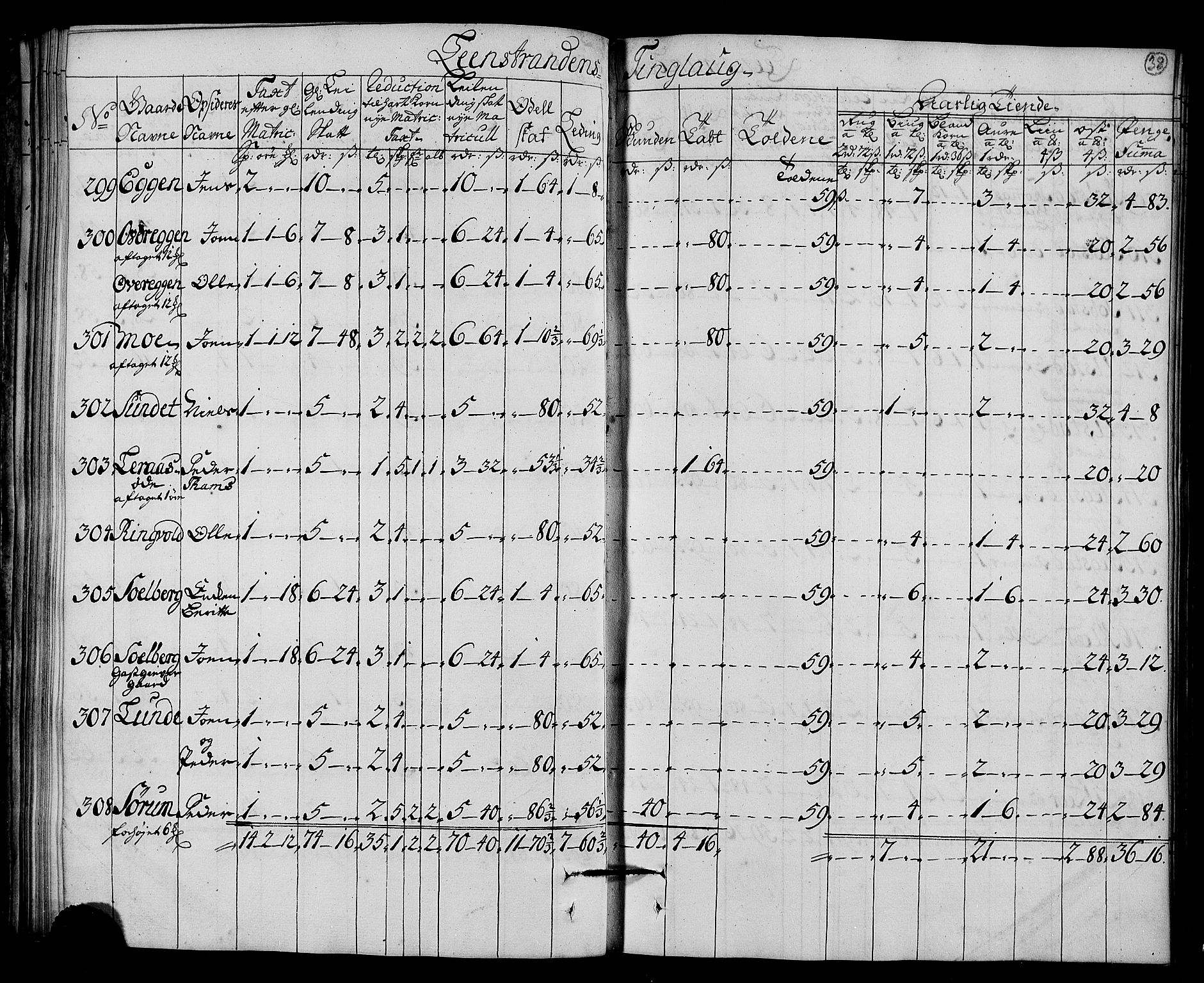 Rentekammeret inntil 1814, Realistisk ordnet avdeling, AV/RA-EA-4070/N/Nb/Nbf/L0161: Strinda og Selbu matrikkelprotokoll, 1723, p. 40