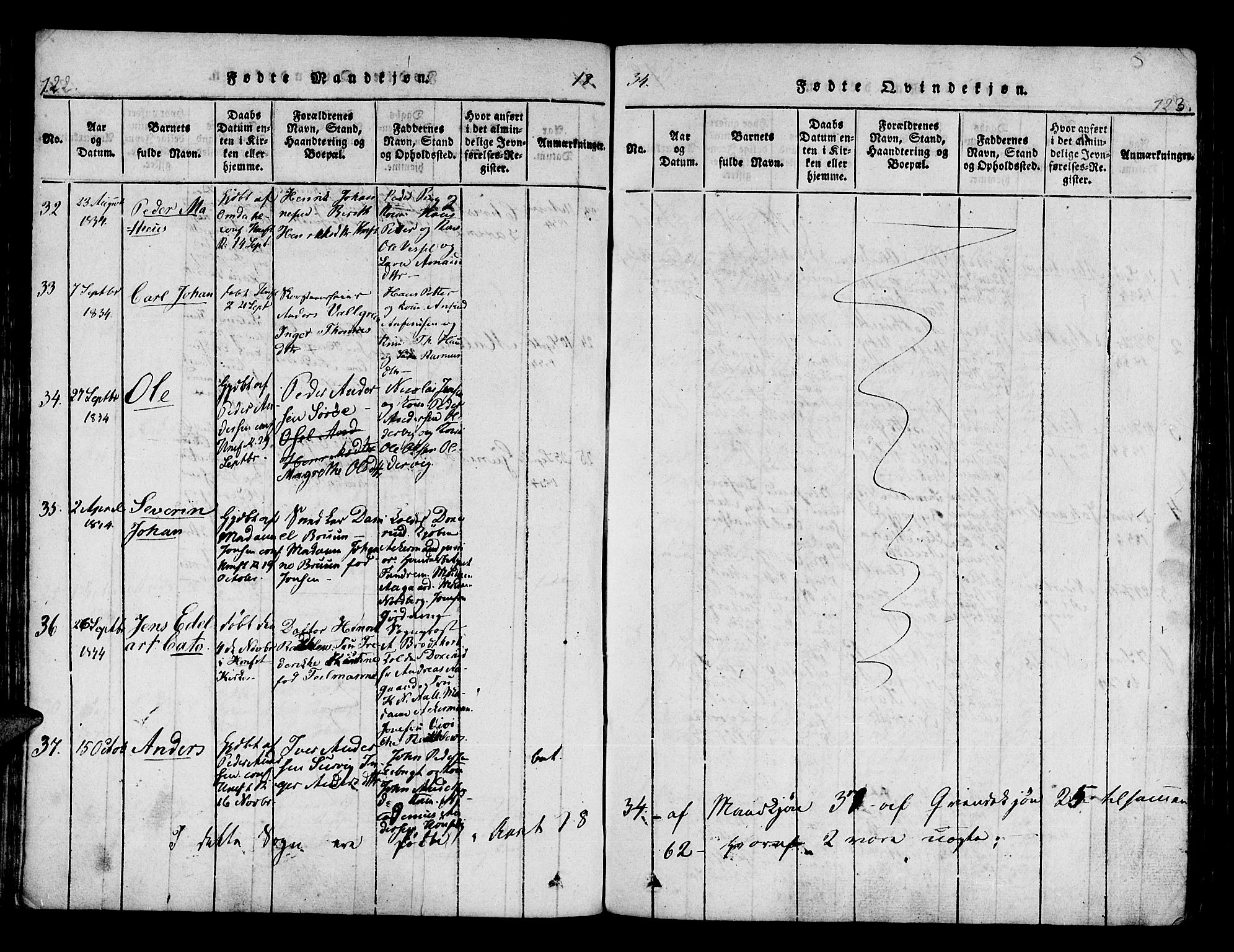 Hammerfest sokneprestkontor, AV/SATØ-S-1347/H/Ha/L0003.kirke: Parish register (official) no. 3, 1821-1842, p. 122-123