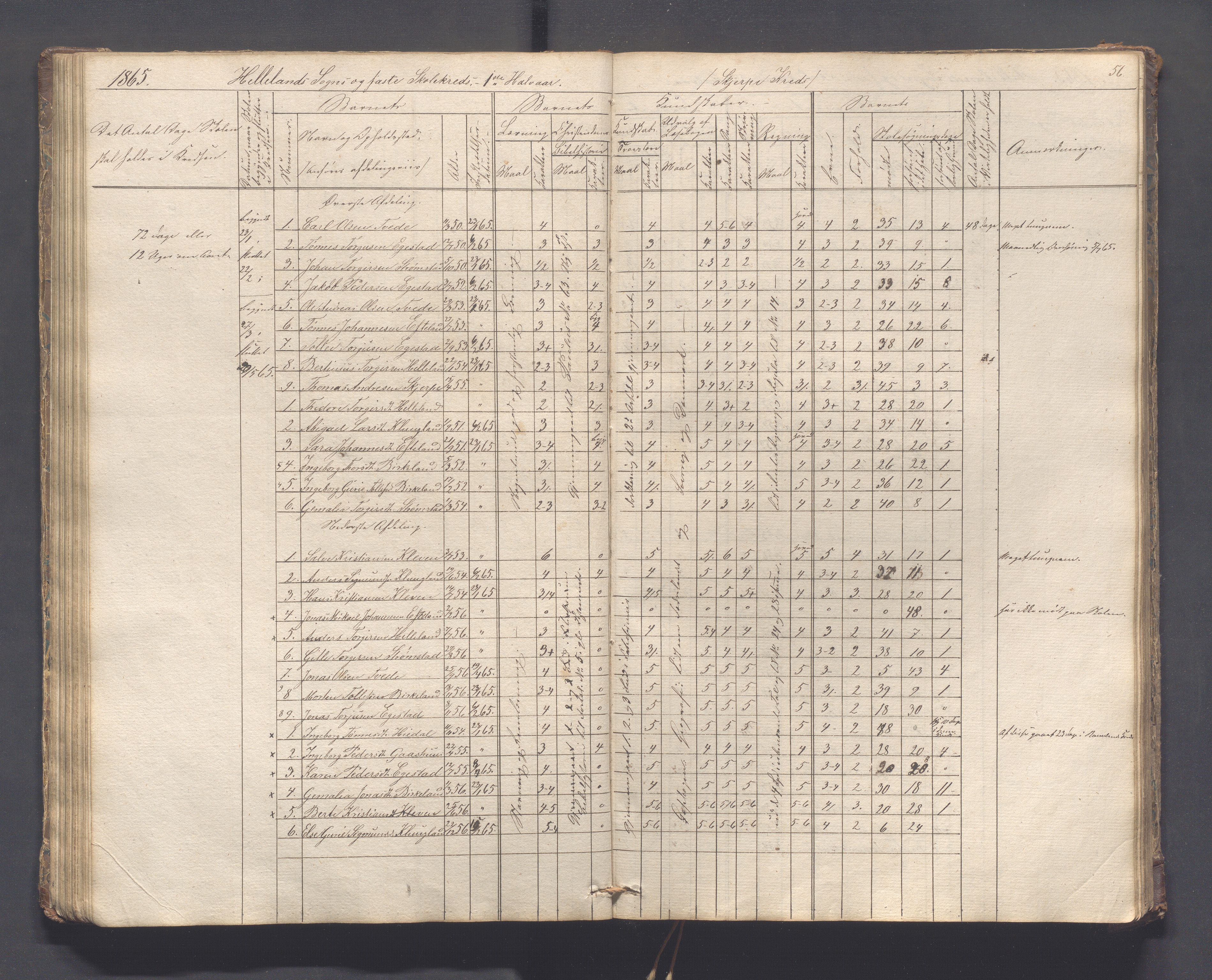 Helleland kommune - Skolekommisjonen/skolestyret, IKAR/K-100486/H/L0005: Skoleprotokoll - Lomeland, Skjerpe, Ramsland, 1845-1891, p. 56