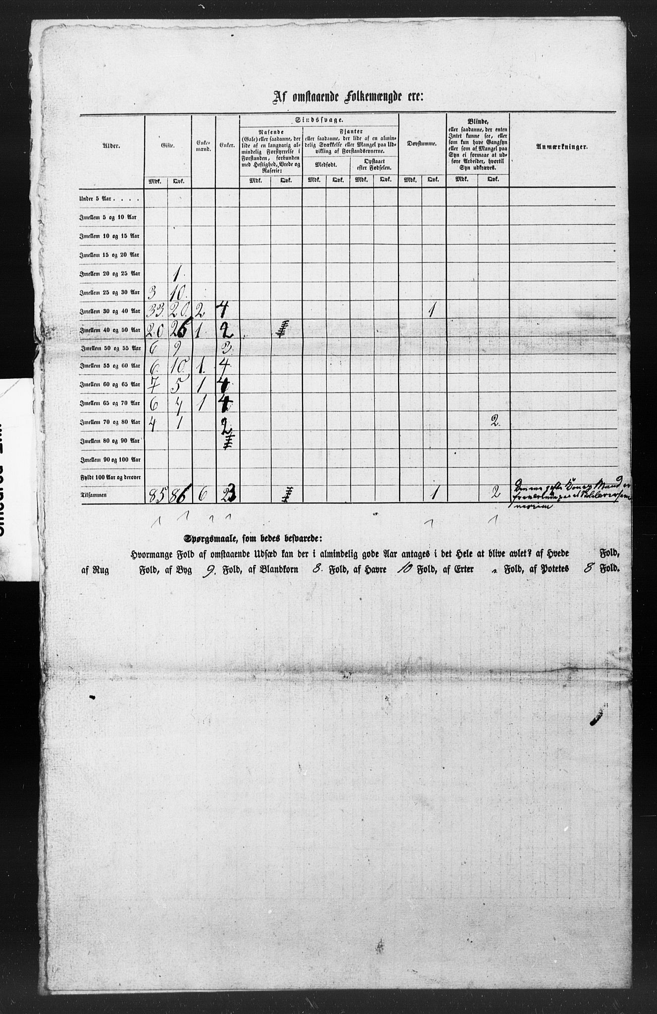 SAT, Census 1855 for Borgund, 1855, p. 61