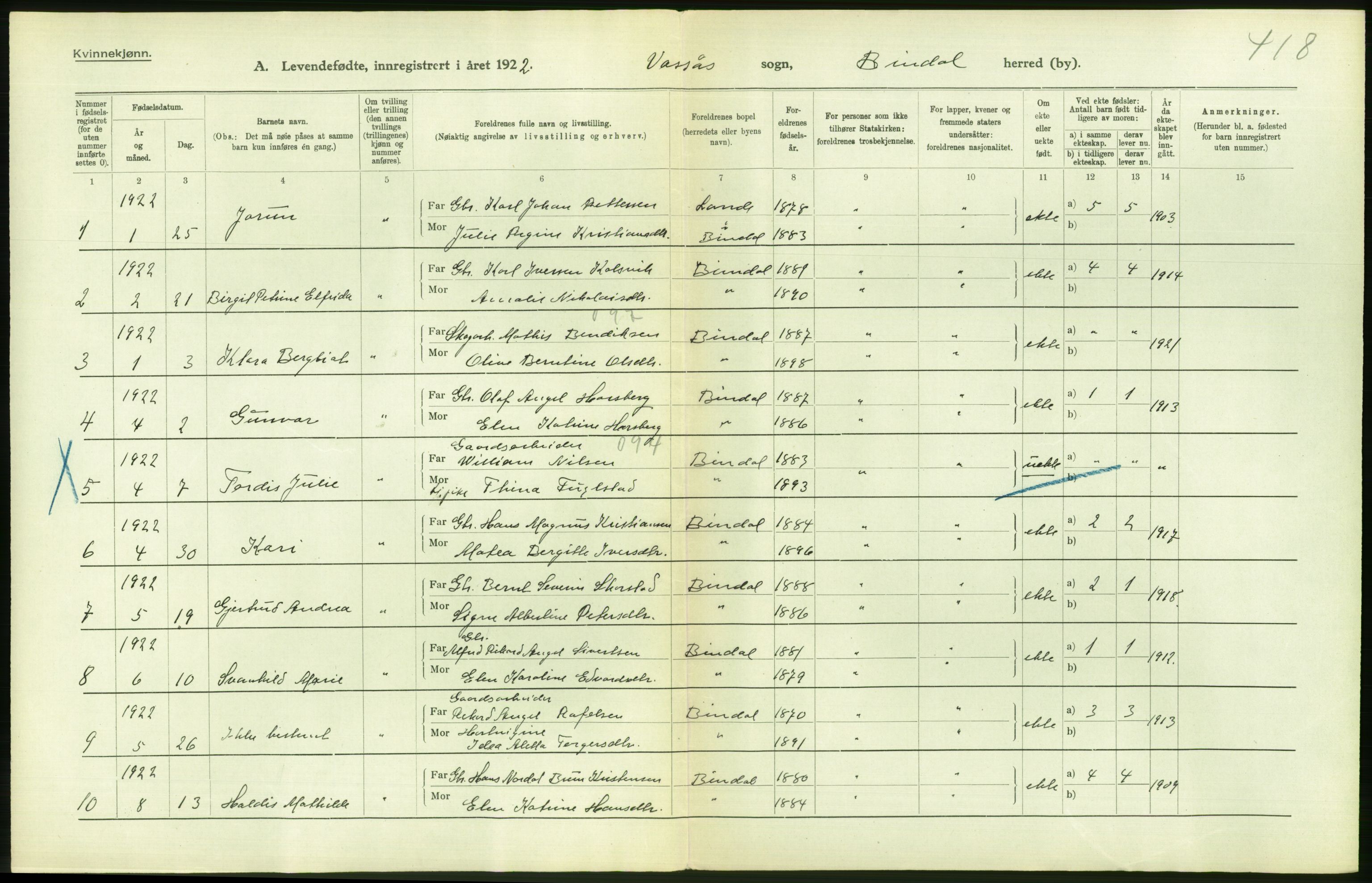 Statistisk sentralbyrå, Sosiodemografiske emner, Befolkning, AV/RA-S-2228/D/Df/Dfc/Dfcb/L0044: Nordland fylke: Levendefødte menn og kvinner. Bygder og byer., 1922, p. 492