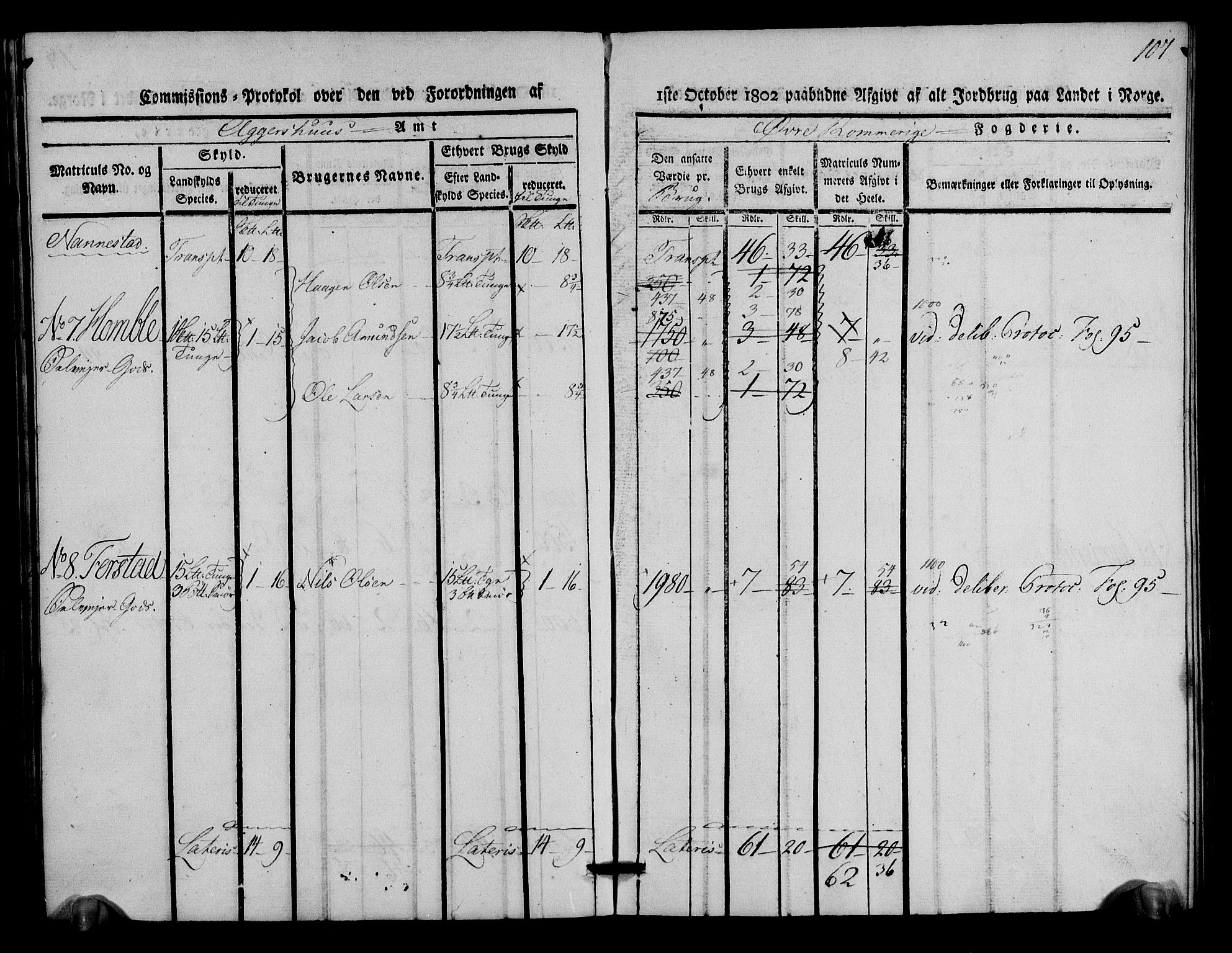 Rentekammeret inntil 1814, Realistisk ordnet avdeling, AV/RA-EA-4070/N/Ne/Nea/L0021: Øvre Romerike fogderi. Kommisjonsprotokoll for Ullensaker og Nannestad prestegjeld, 1803, p. 108