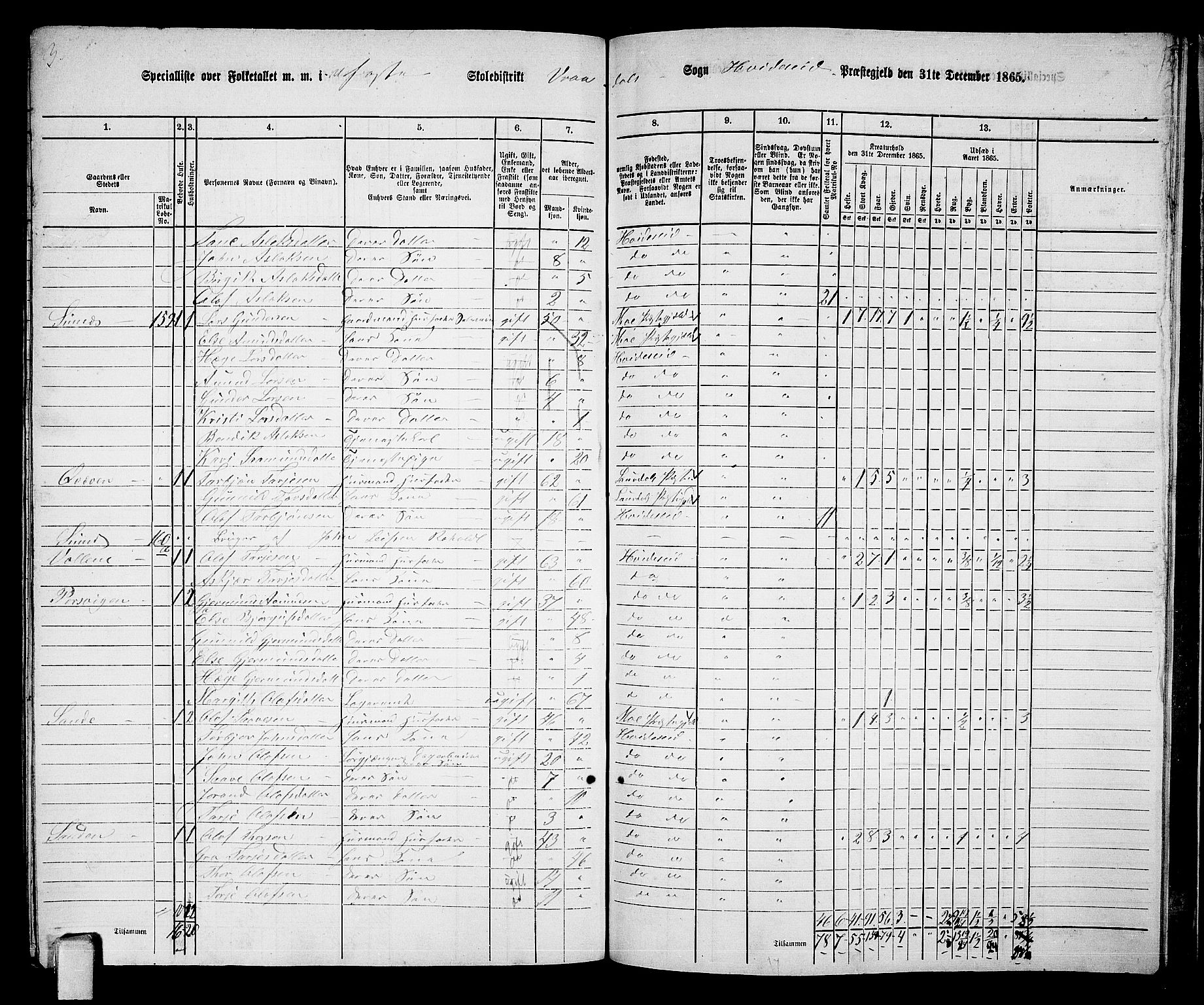 RA, 1865 census for Kviteseid, 1865, p. 131