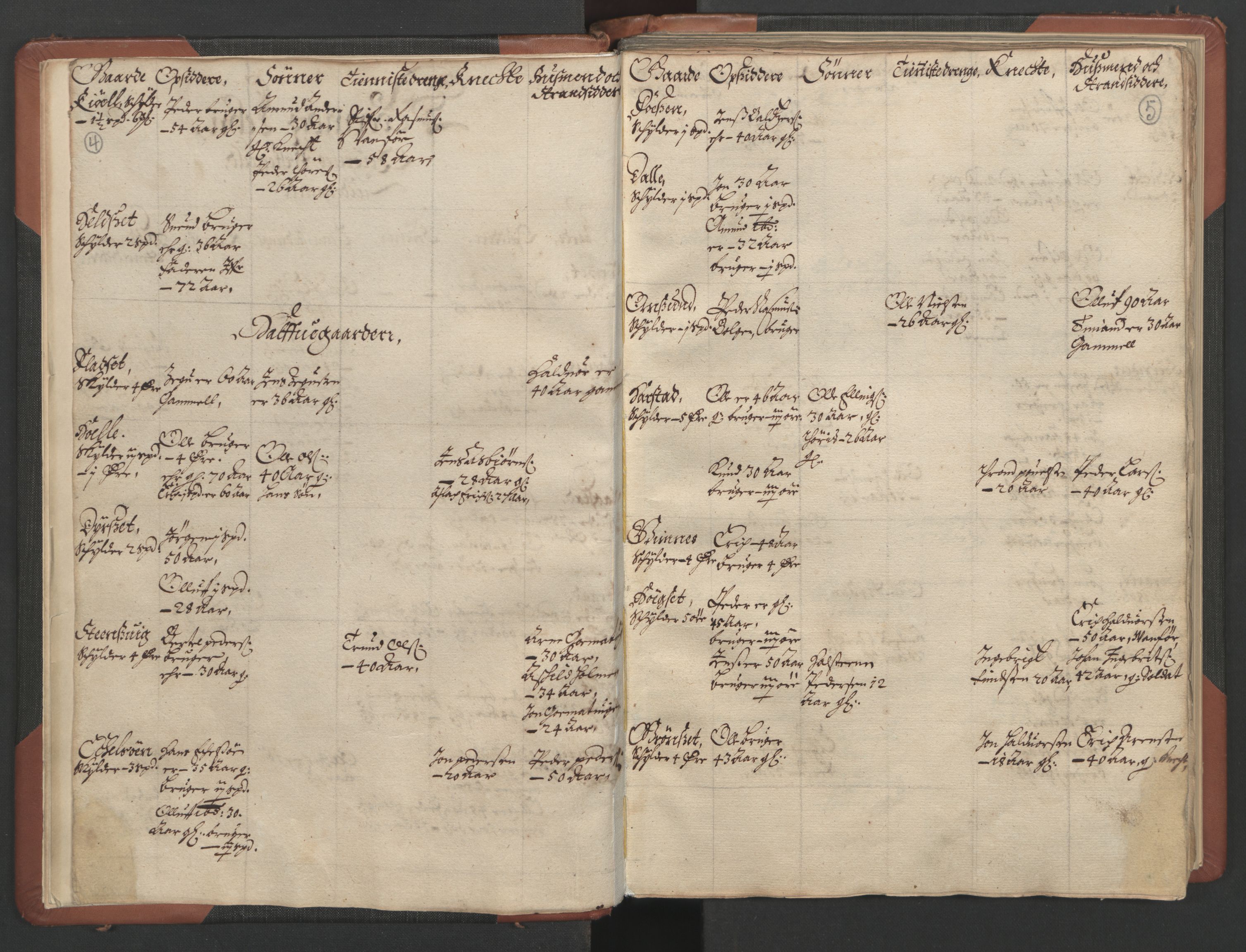 RA, Bailiff's Census 1664-1666, no. 17: Nordmøre fogderi, 1664, p. 4-5