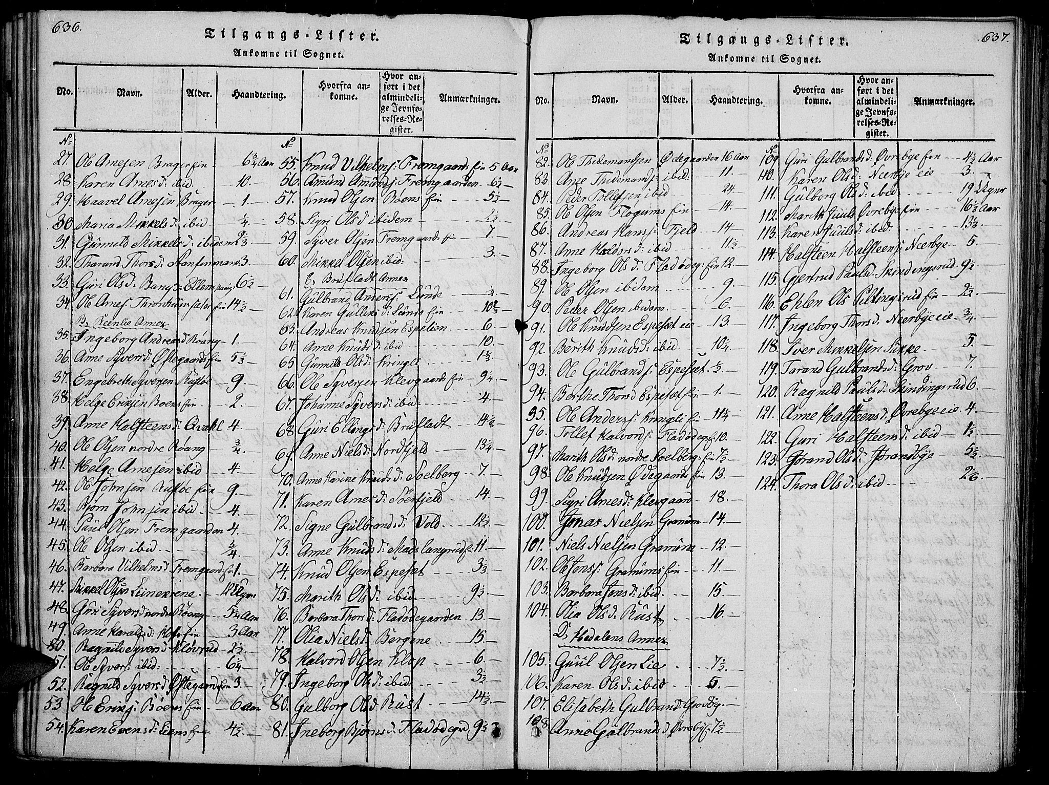 Sør-Aurdal prestekontor, SAH/PREST-128/H/Ha/Haa/L0002: Parish register (official) no. 2, 1815-1840, p. 636-637