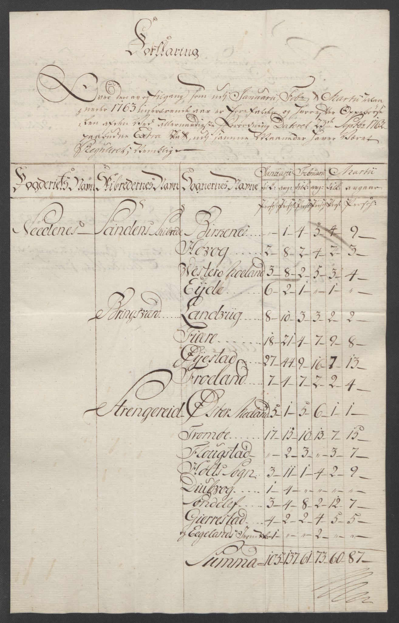 Rentekammeret inntil 1814, Reviderte regnskaper, Fogderegnskap, AV/RA-EA-4092/R39/L2424: Ekstraskatten Nedenes, 1762-1767, p. 72