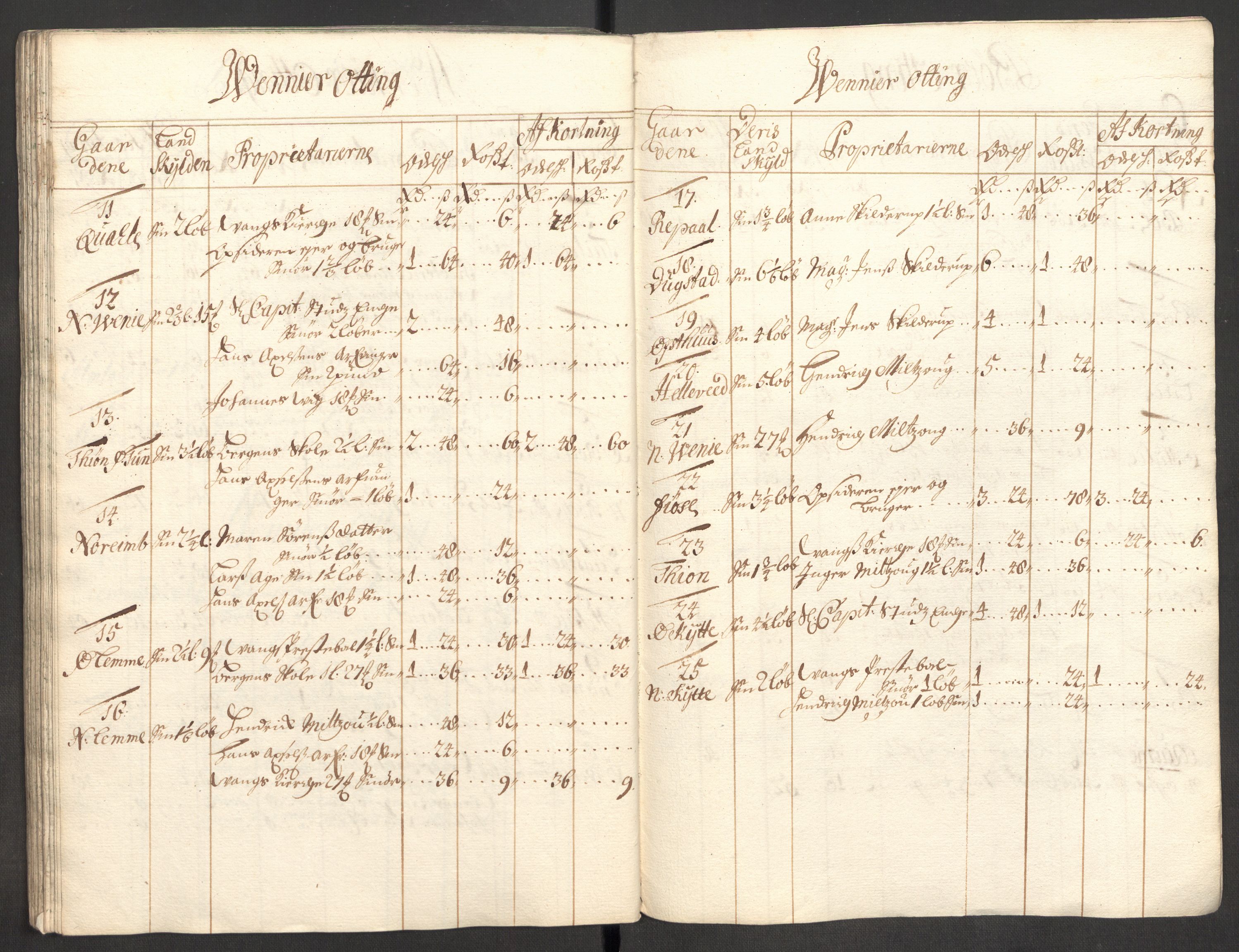 Rentekammeret inntil 1814, Reviderte regnskaper, Fogderegnskap, AV/RA-EA-4092/R51/L3185: Fogderegnskap Nordhordland og Voss, 1700-1701, p. 113