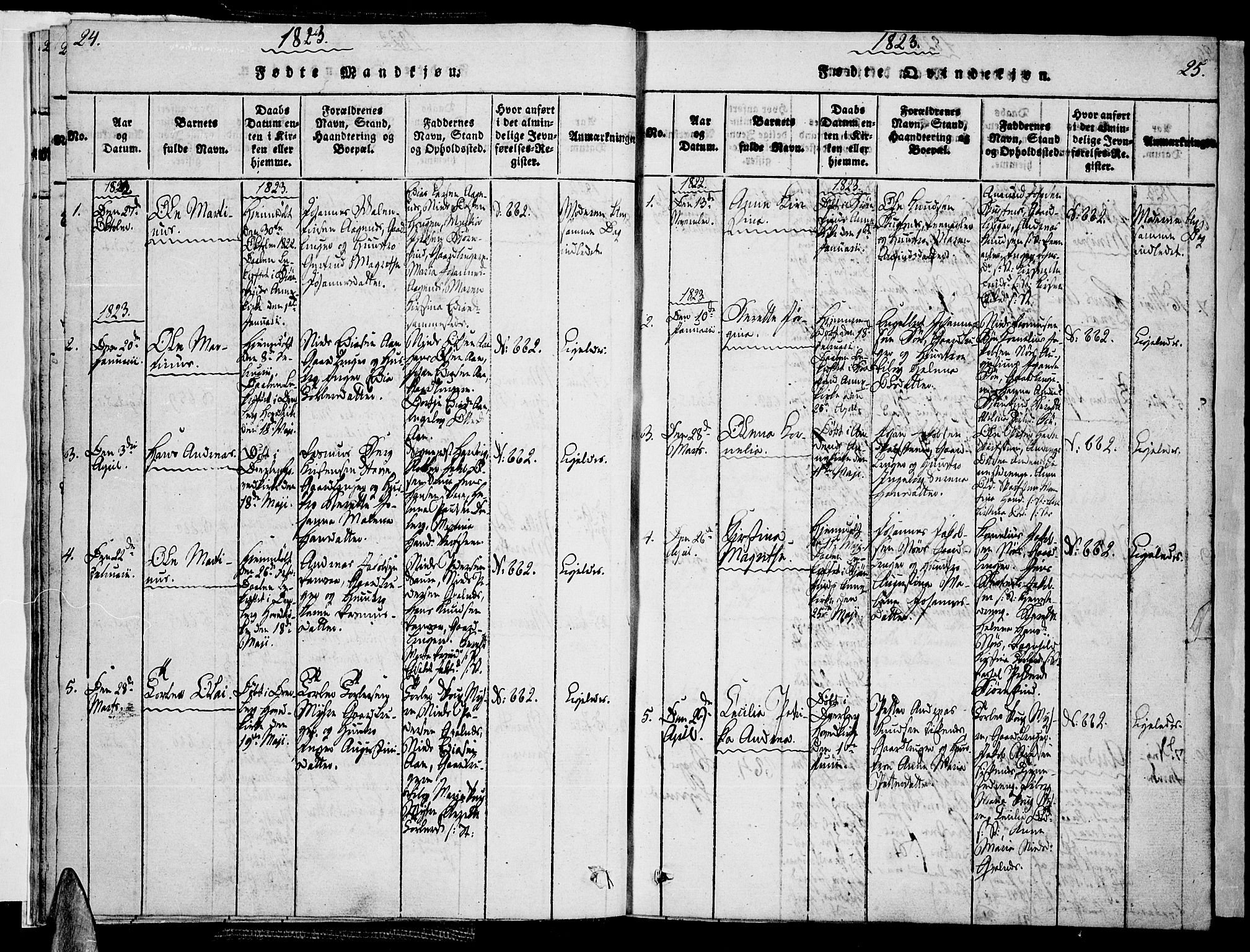 Ministerialprotokoller, klokkerbøker og fødselsregistre - Nordland, SAT/A-1459/897/L1395: Parish register (official) no. 897A03, 1820-1841, p. 24-25